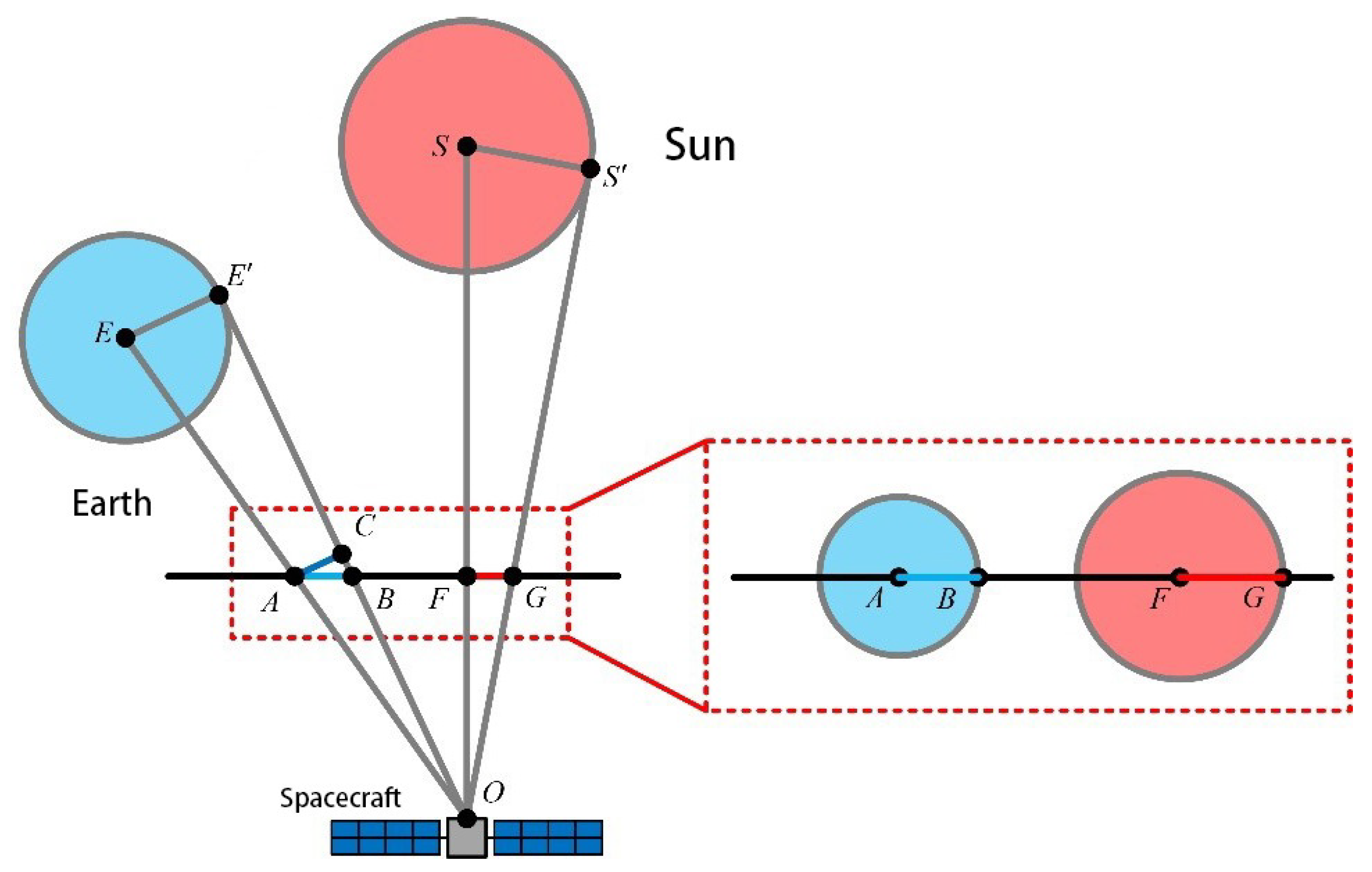 Applsci 12 12154 g005