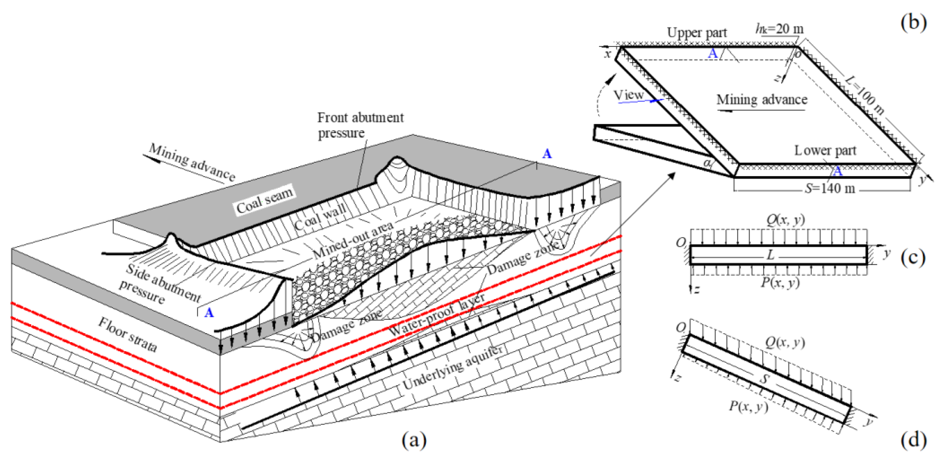 Applsci 12 12164 g006