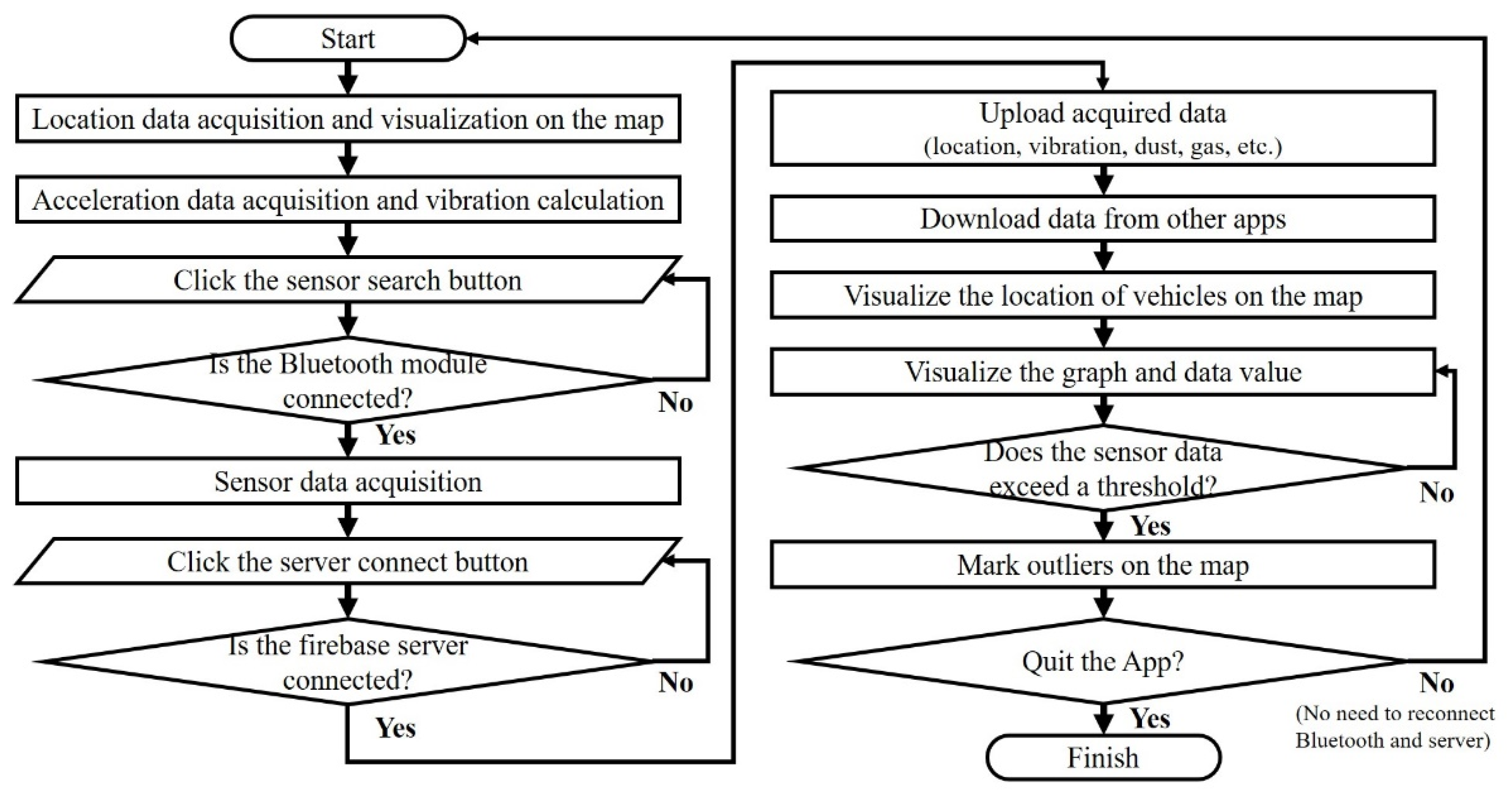 Applsci 12 12166 g005 Applsci 12 12166 g005