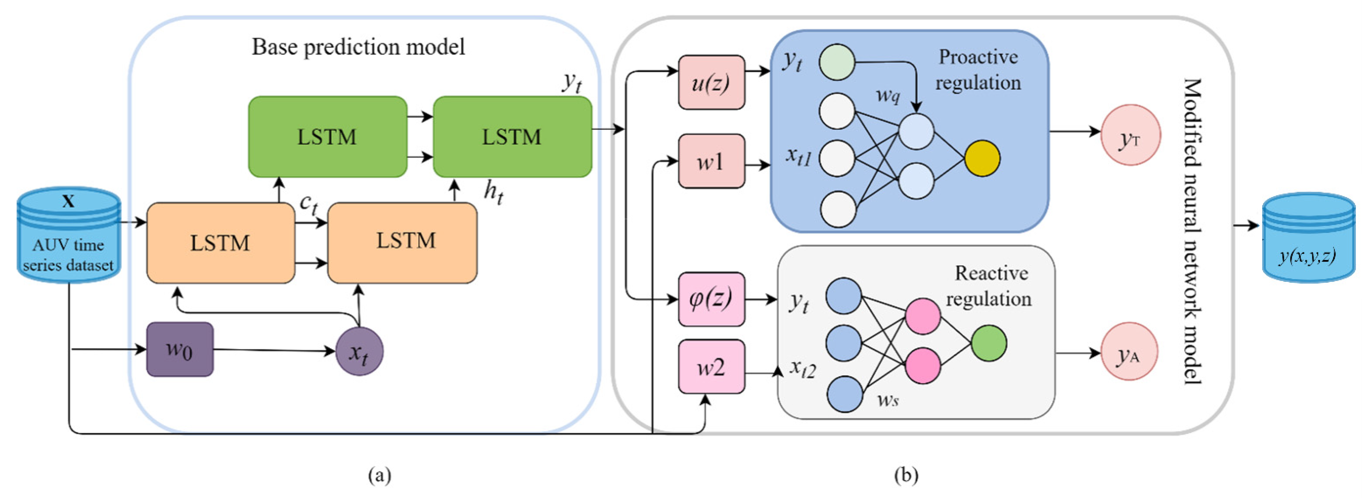 Applsci 12 12169 g003