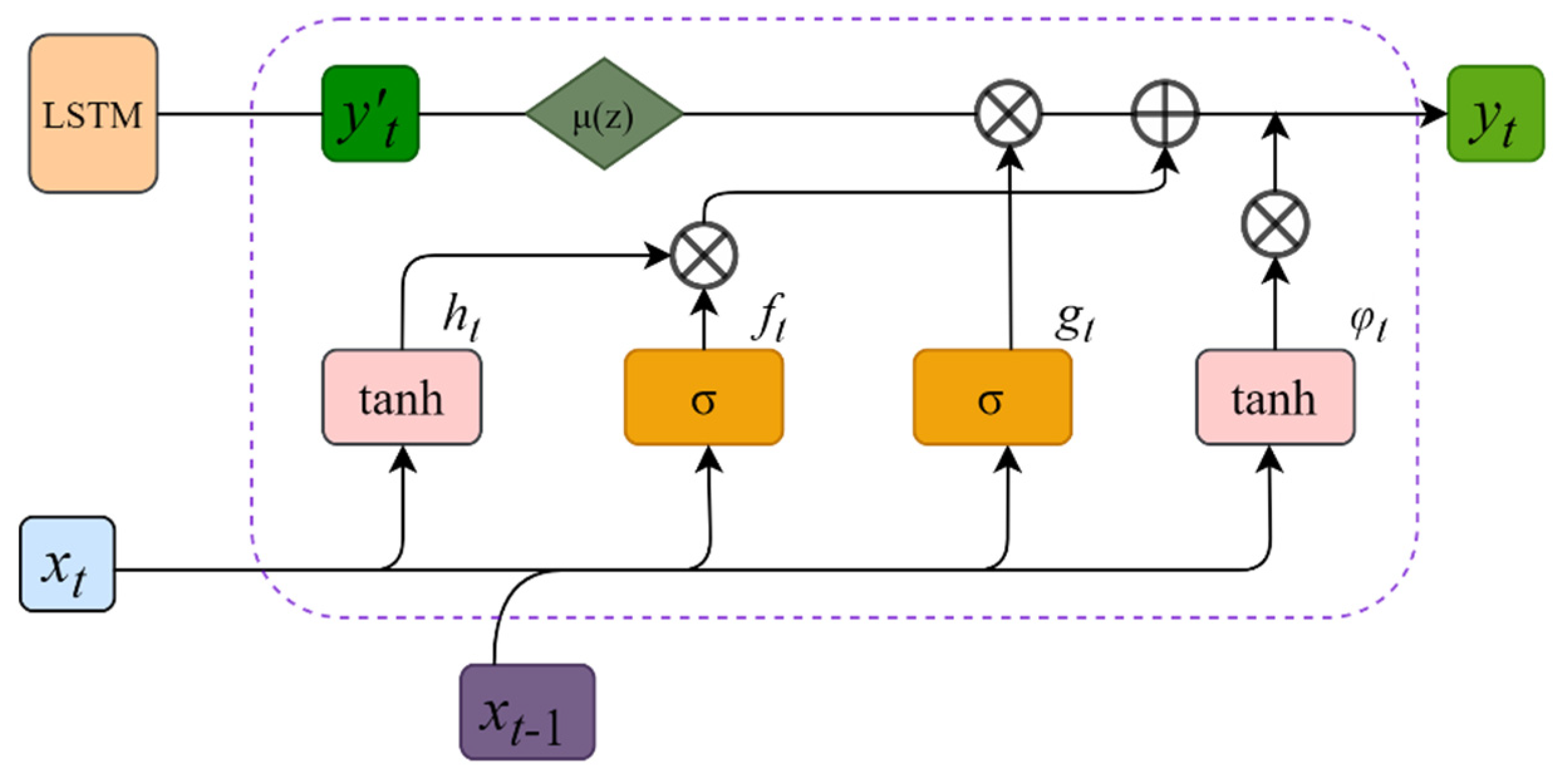 Applsci 12 12169 g006