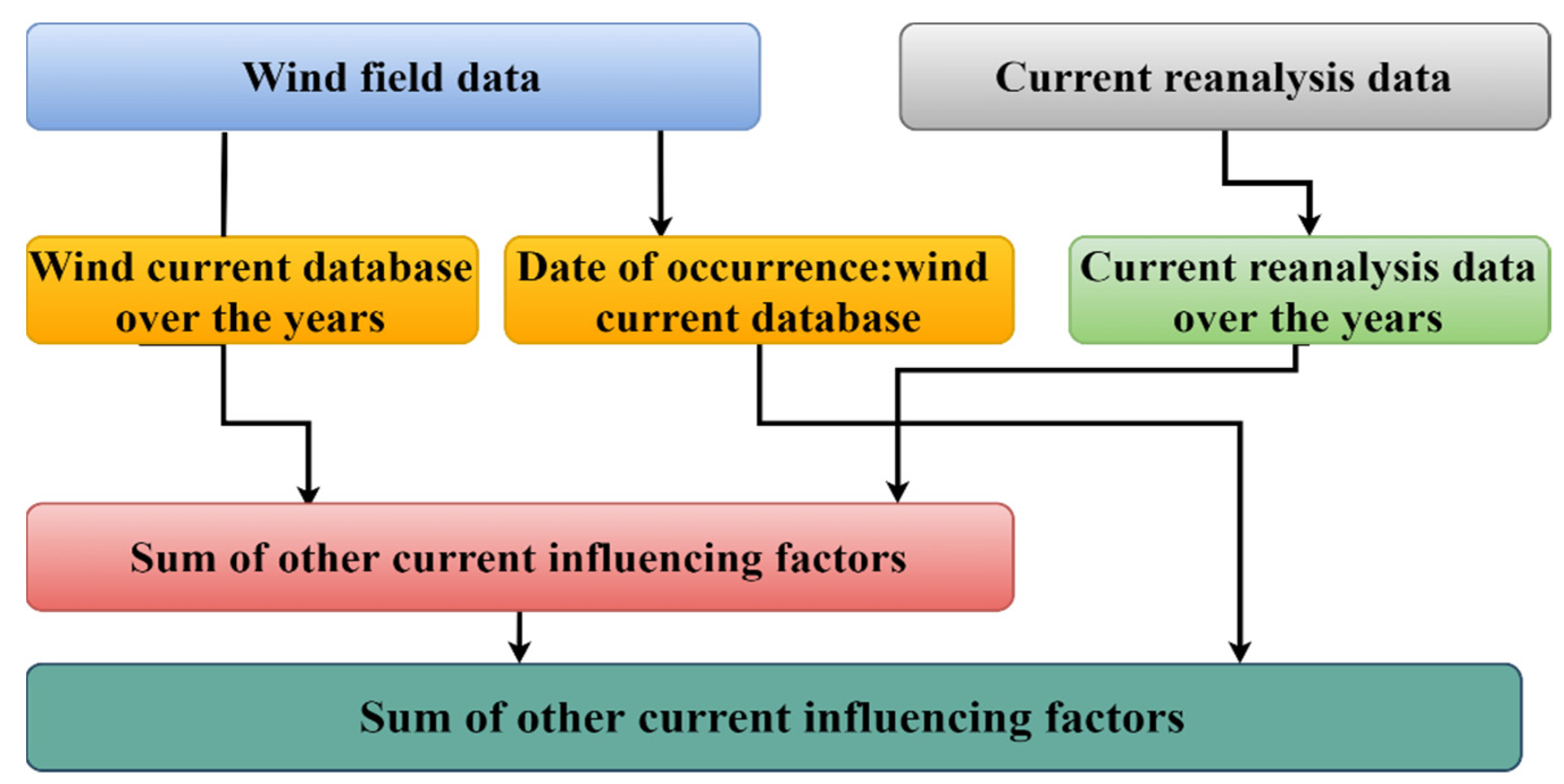 Applsci 12 12169 g009