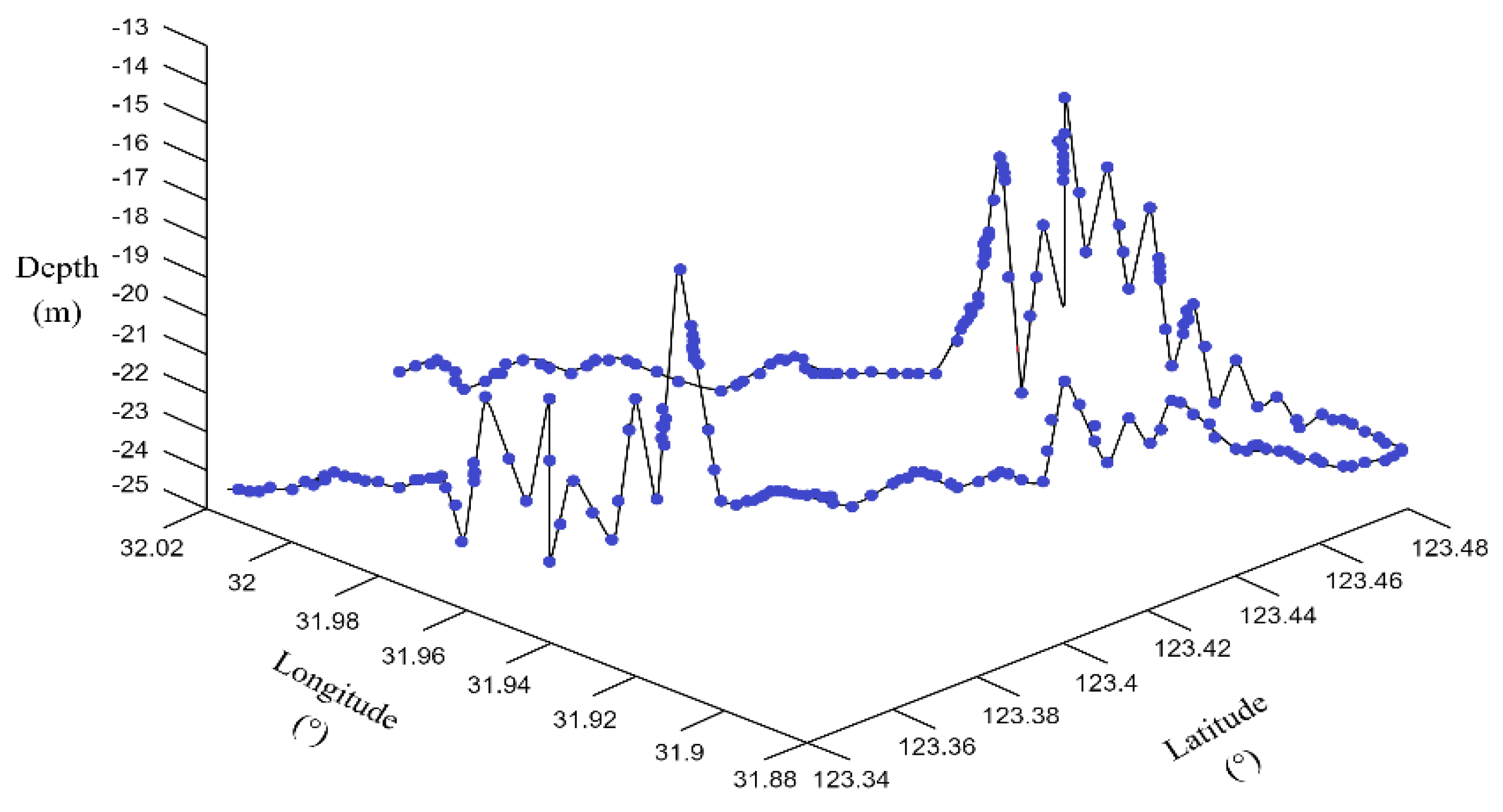 Applsci 12 12169 g010