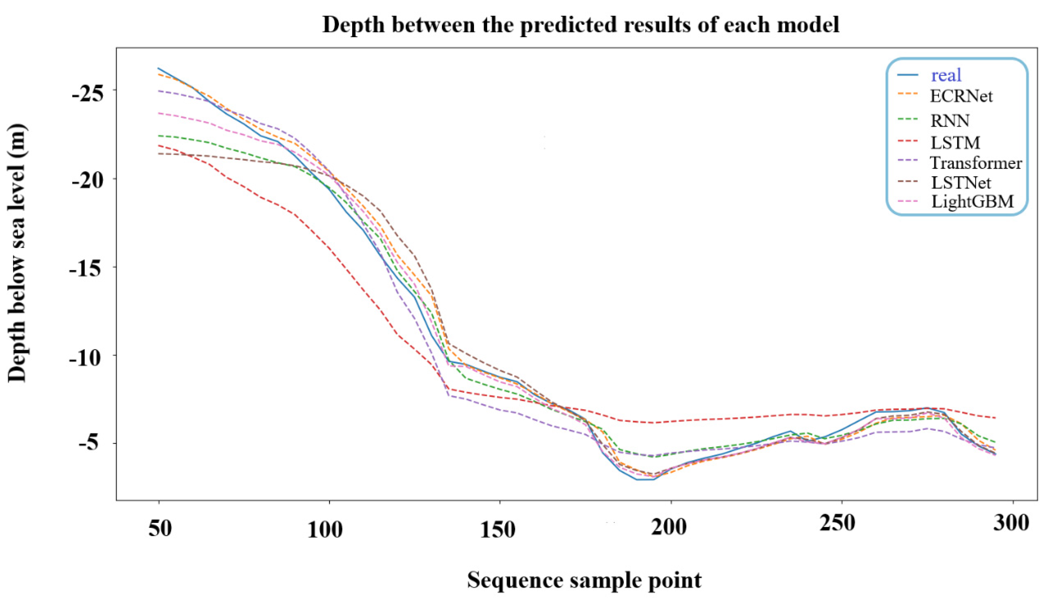 Applsci 12 12169 g014