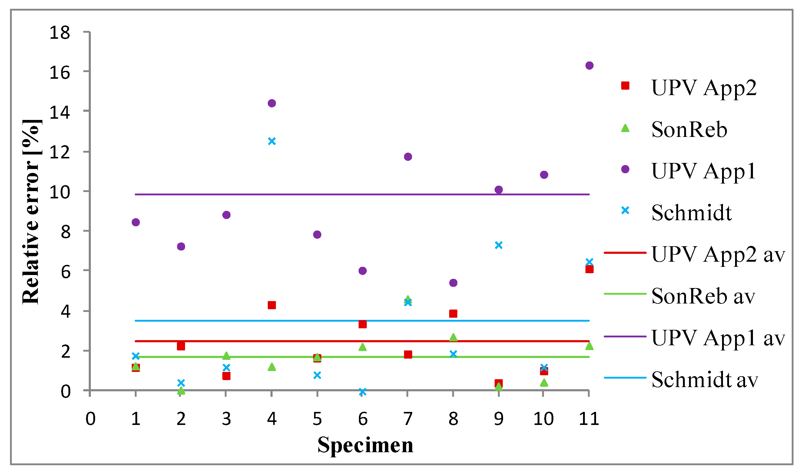 Applsci 12 12172 g010