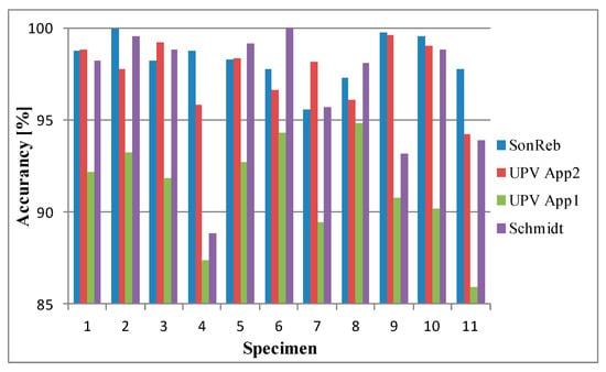 The curious case of pour 1B: Investigation of concrete strength