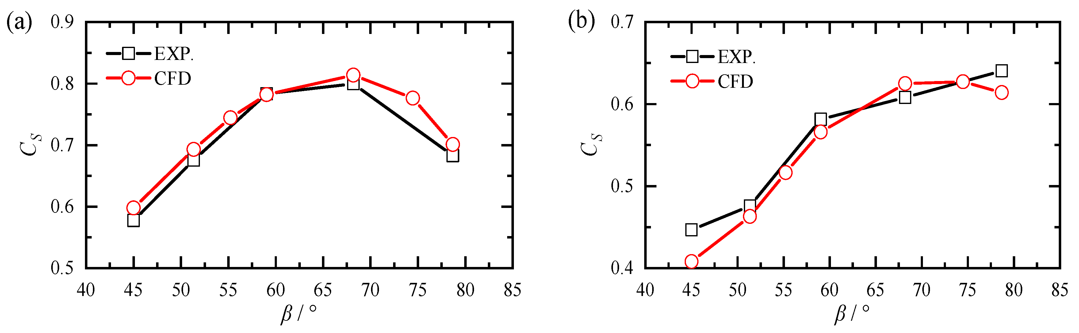 Applsci 12 12183 g006