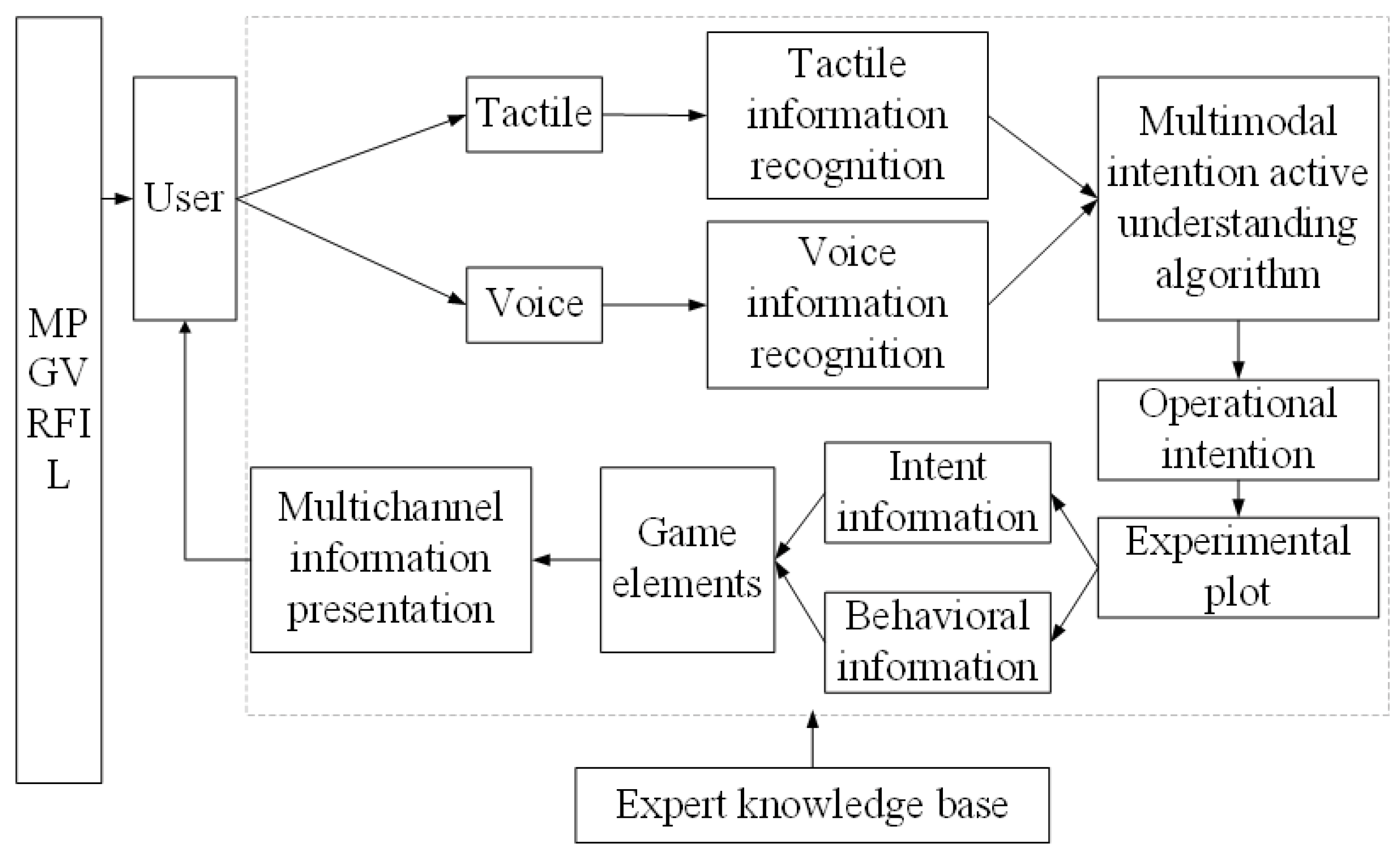 Expert Solver achievement in Microsoft Ultimate Word Games (Windows)