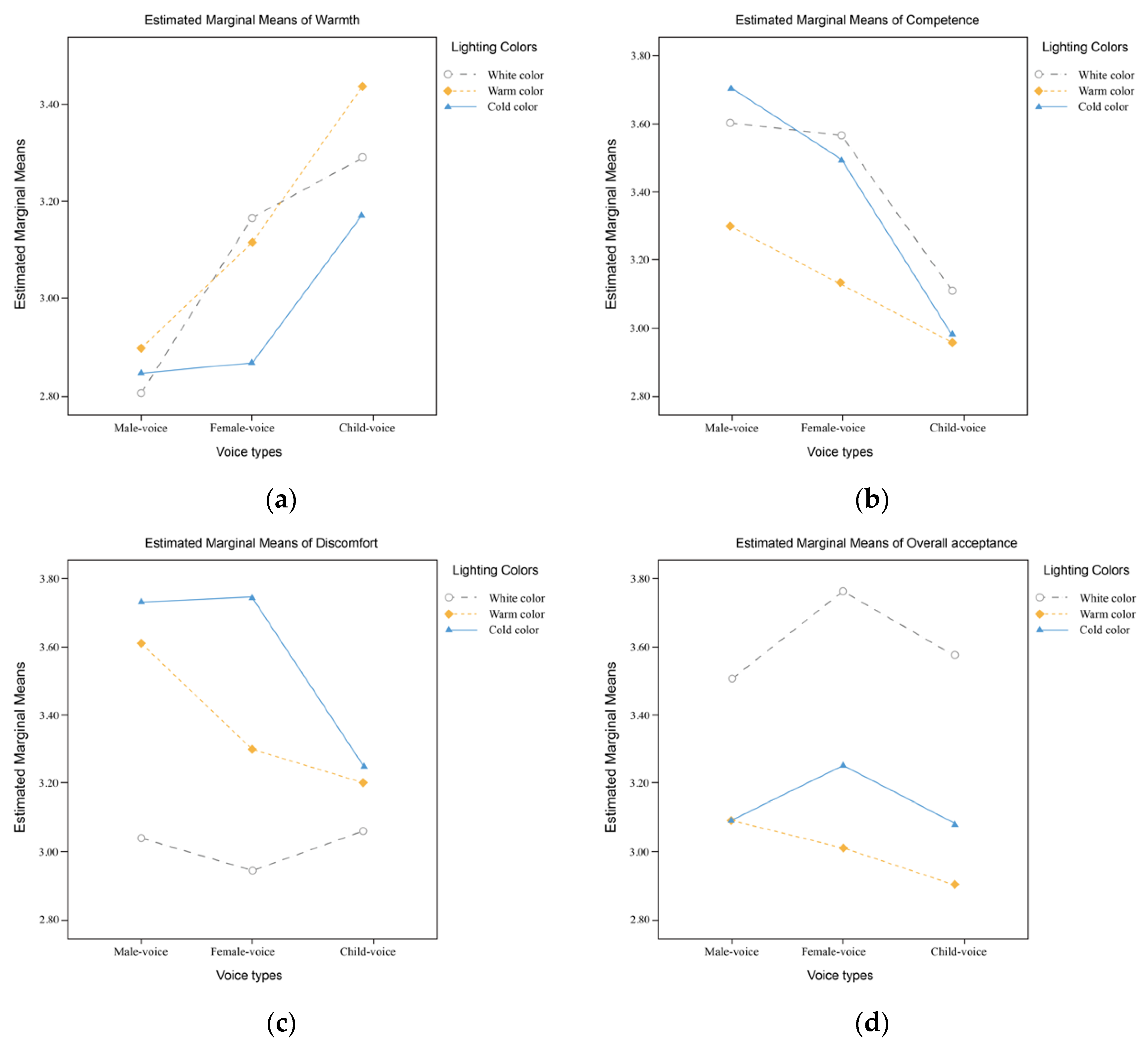 Applsci 12 12191 g004