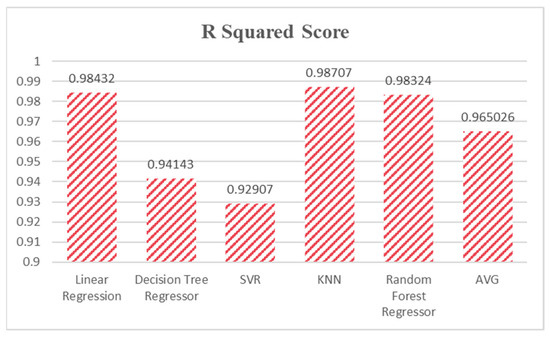 Effect of virtual reality guidance system on the overhaul teaching - Yang -  2022 - Computer Applications in Engineering Education - Wiley Online Library