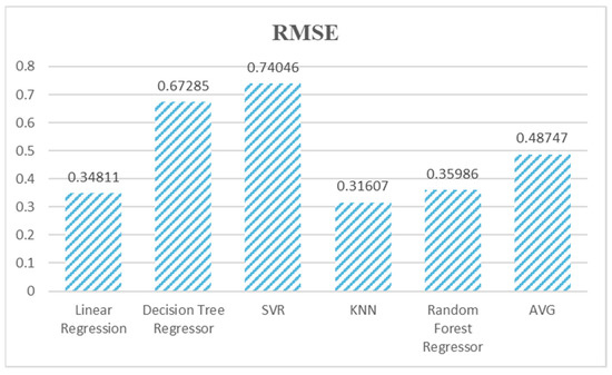 Effect of virtual reality guidance system on the overhaul teaching - Yang -  2022 - Computer Applications in Engineering Education - Wiley Online Library