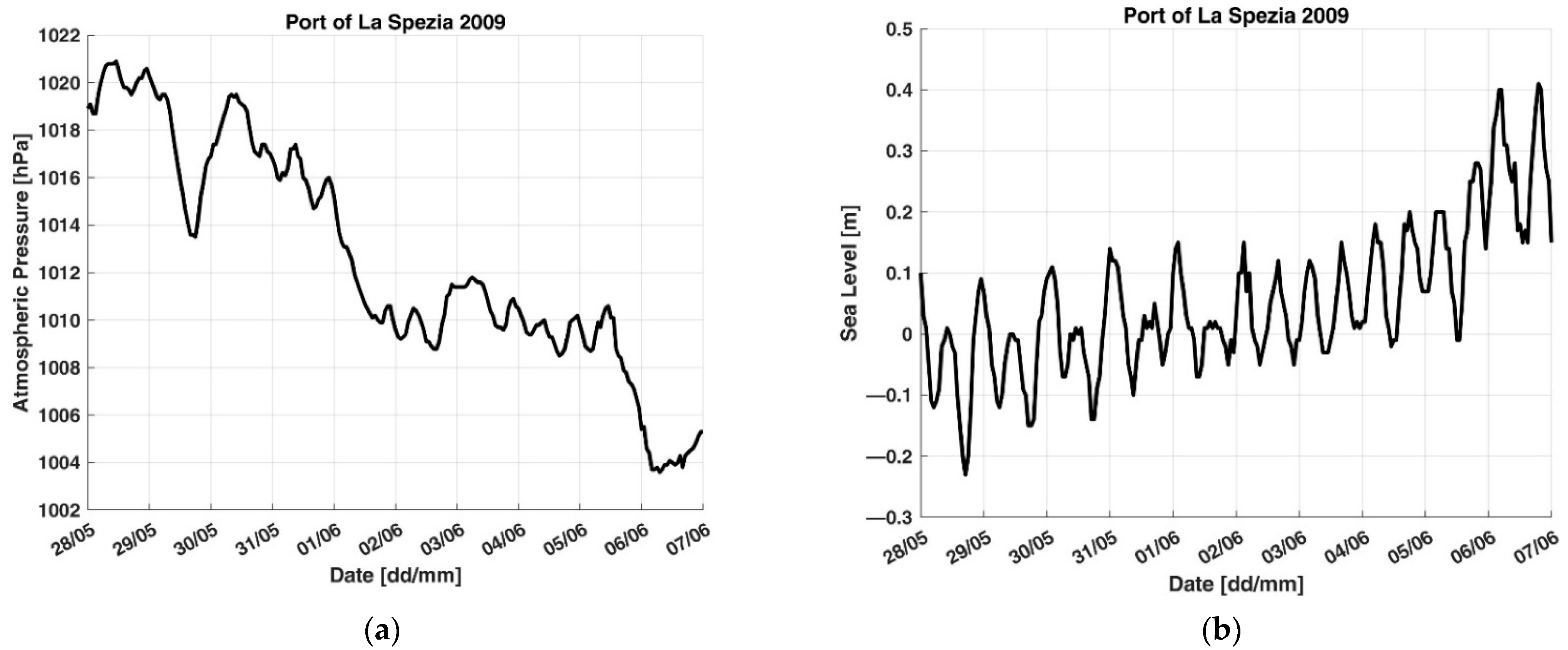 Applsci 12 12202 g003 Applsci 12 12202 g003