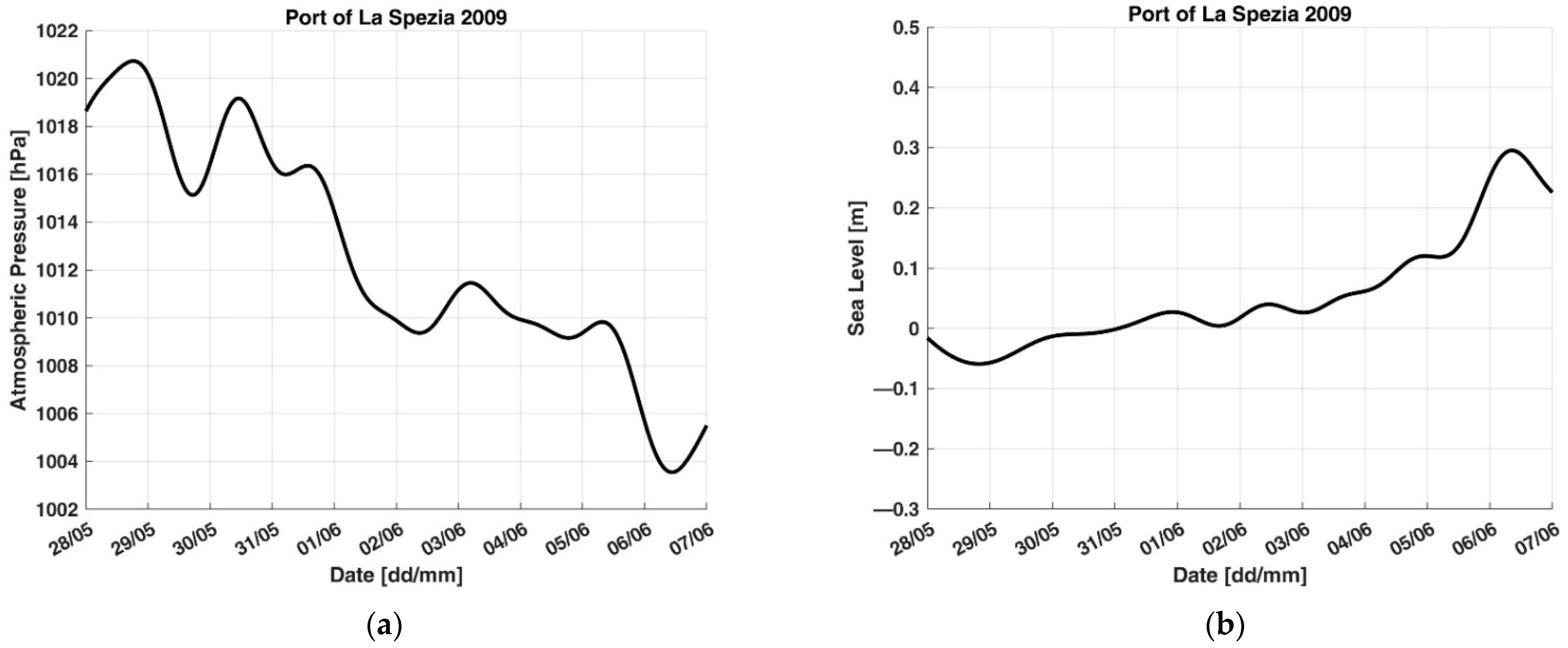 Applsci 12 12202 g005 Applsci 12 12202 g005