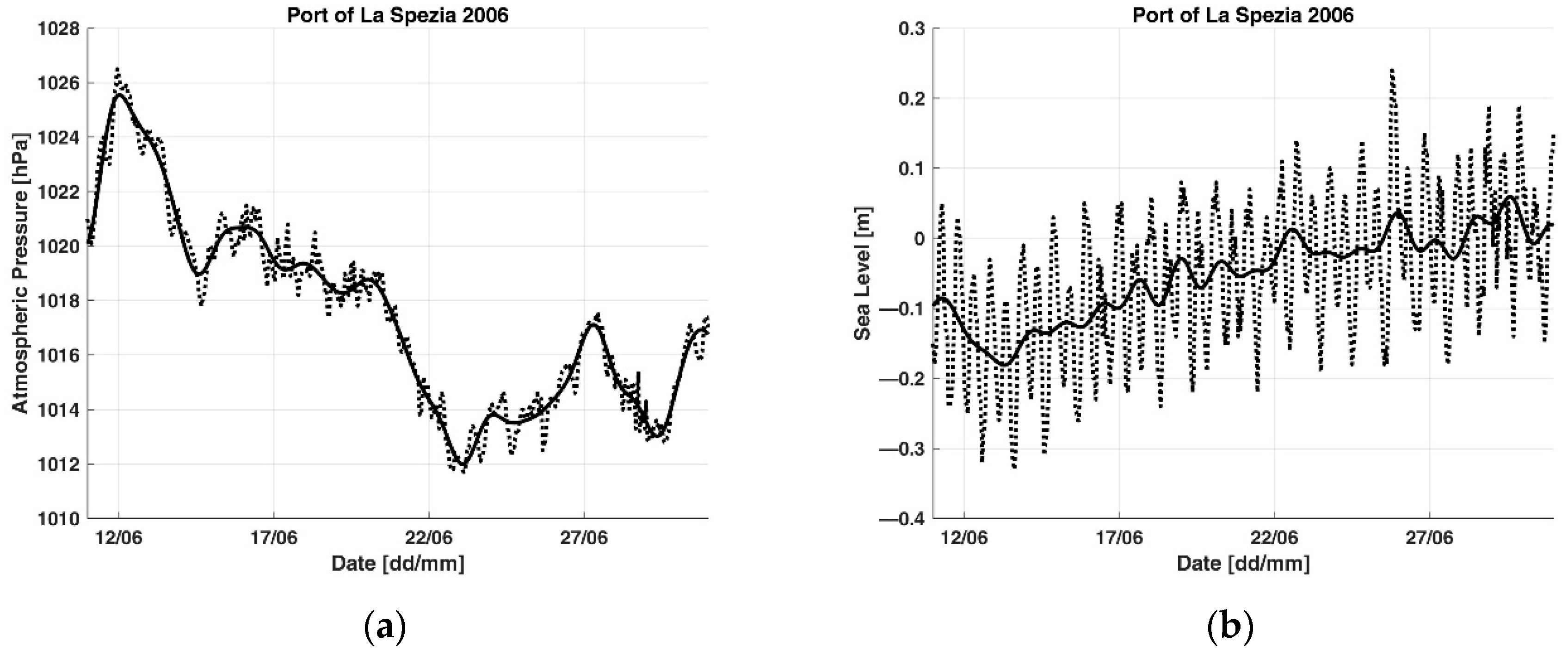 Applsci 12 12202 g0a1 Applsci 12 12202 g0a1
