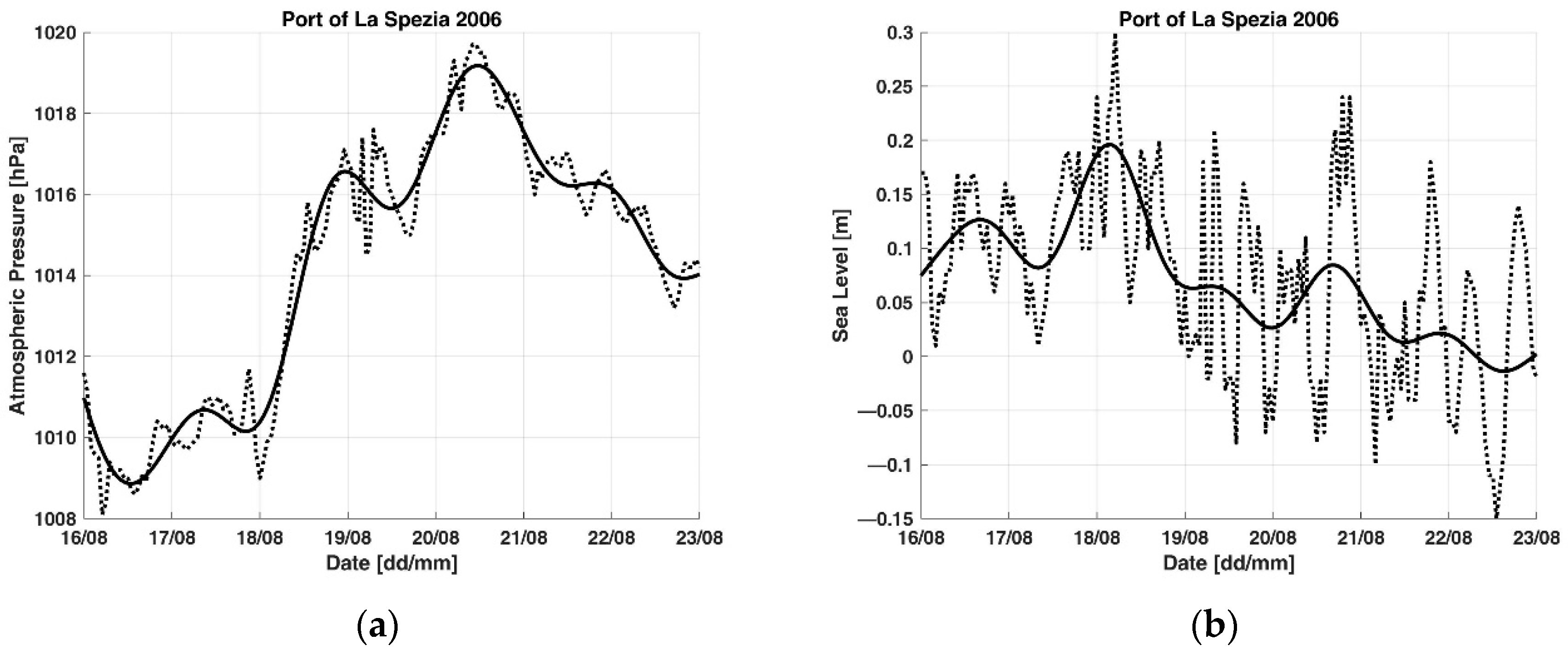 Applsci 12 12202 g0a2 Applsci 12 12202 g0a2
