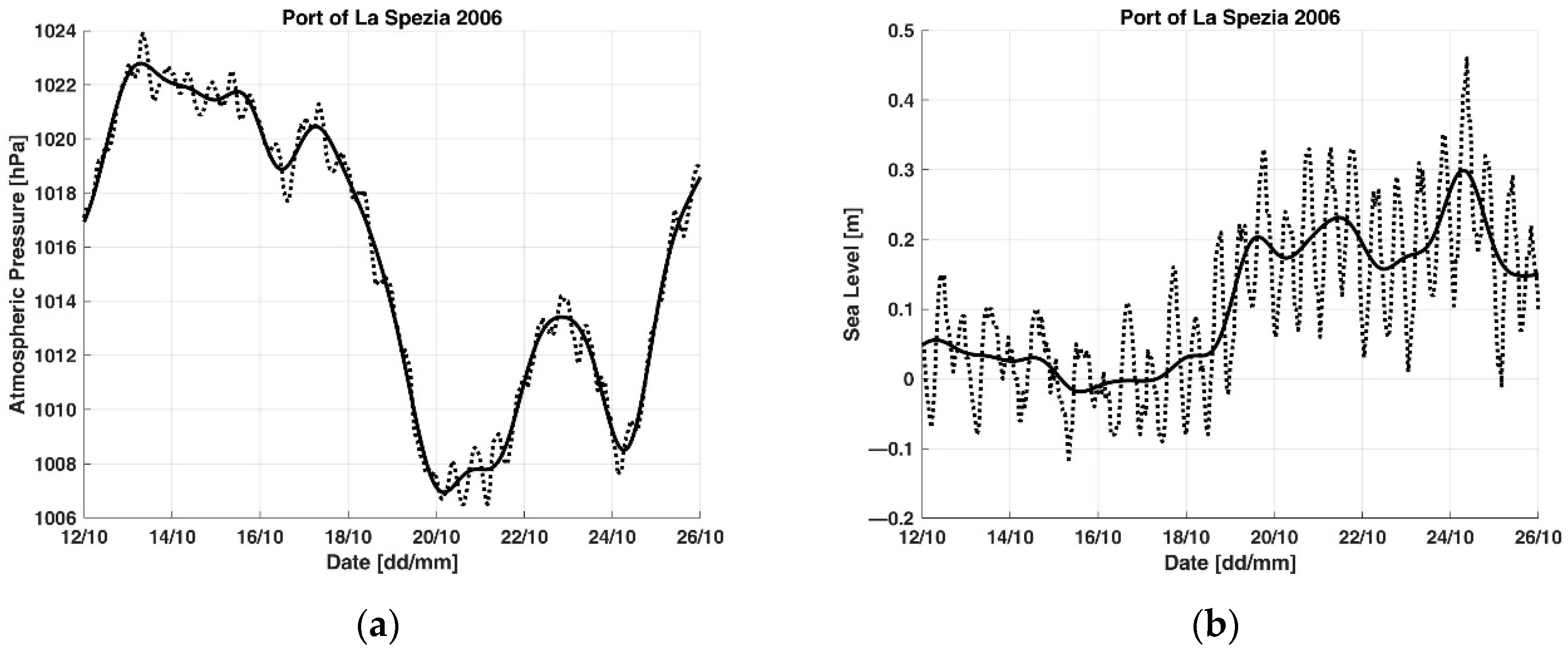 Applsci 12 12202 g0a3 Applsci 12 12202 g0a3