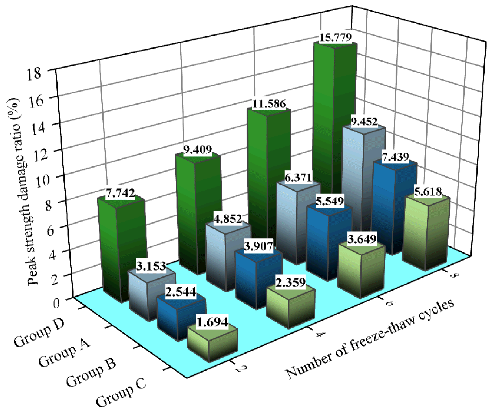 Applsci 12 12205 g011