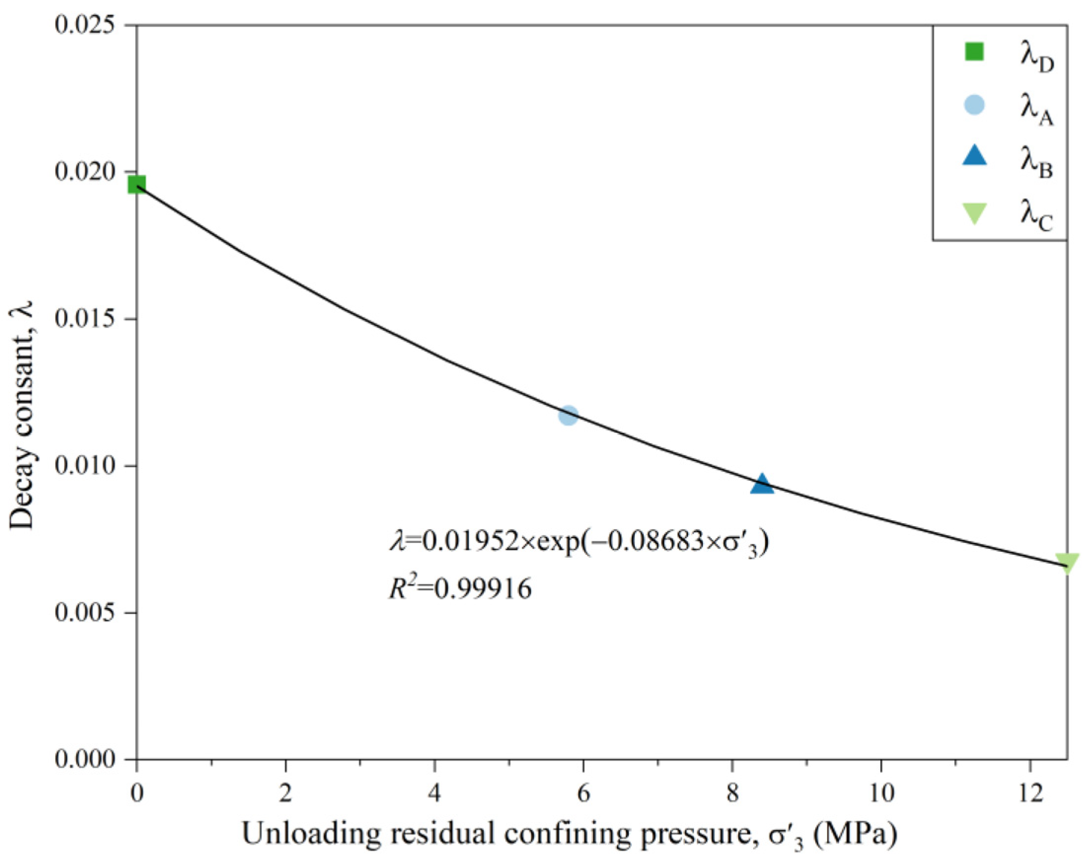 Applsci 12 12205 g013