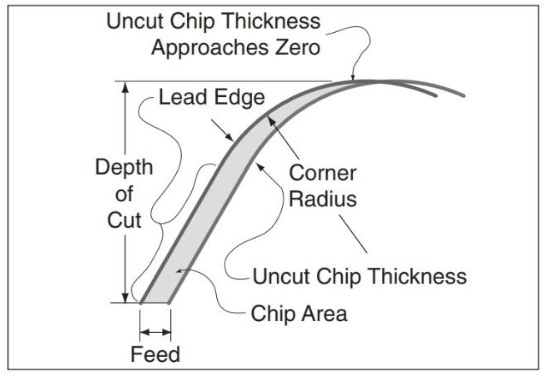 Applsci 12 12213 g004