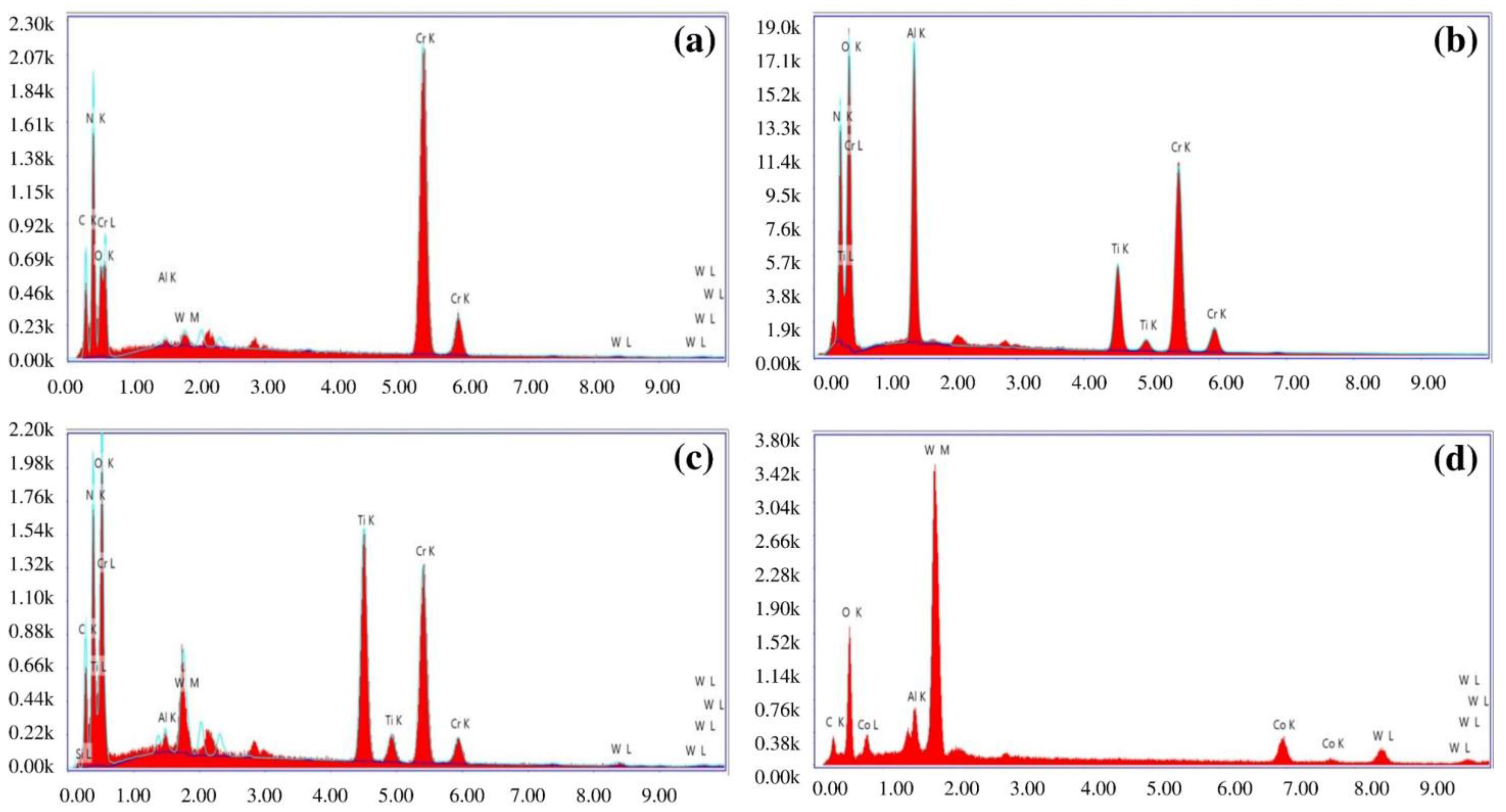 Applsci 12 12213 g016