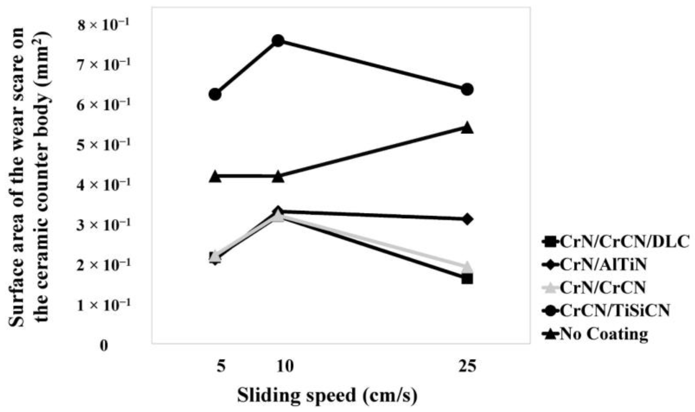 Applsci 12 12213 g020