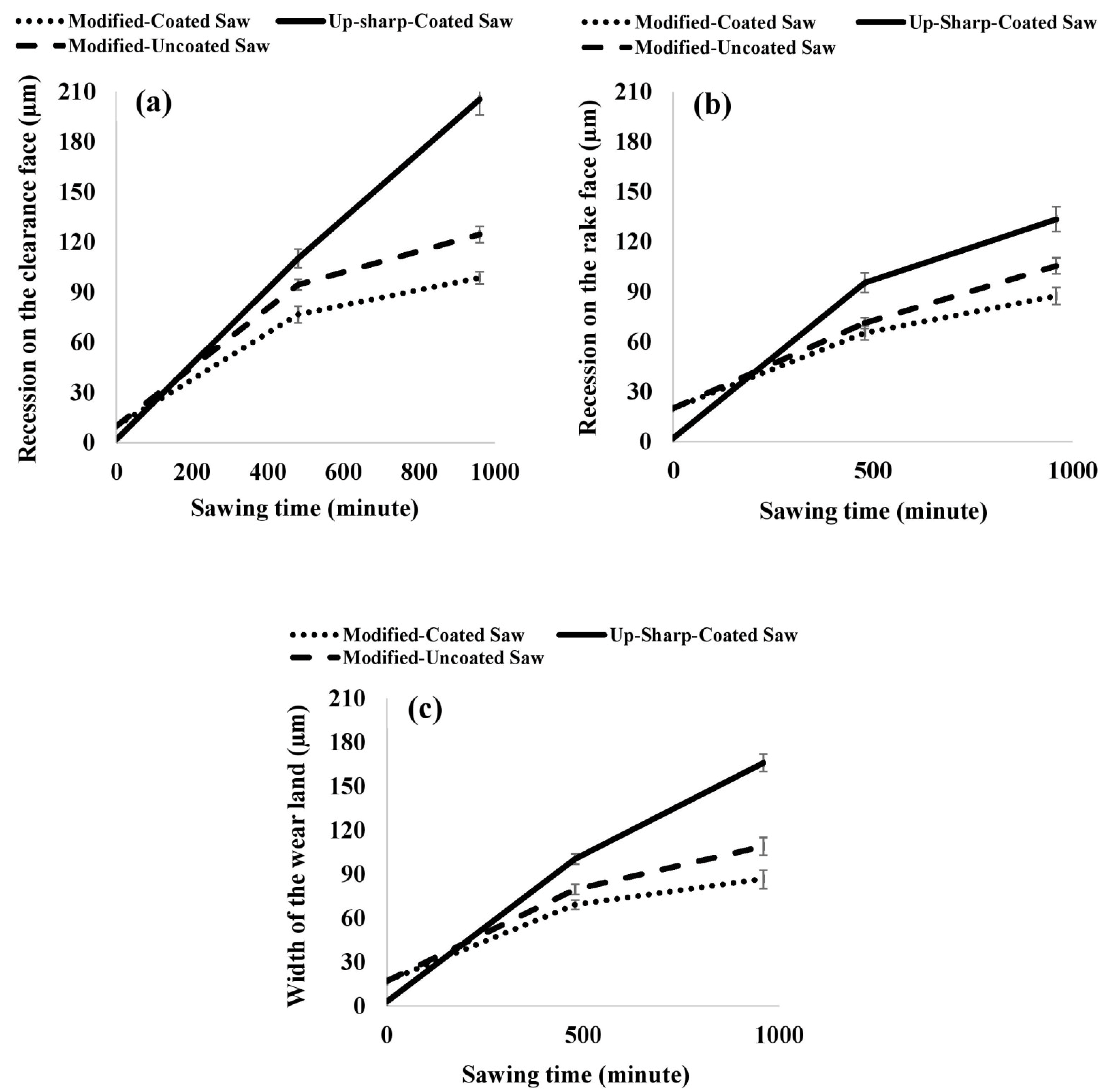Applsci 12 12213 g021
