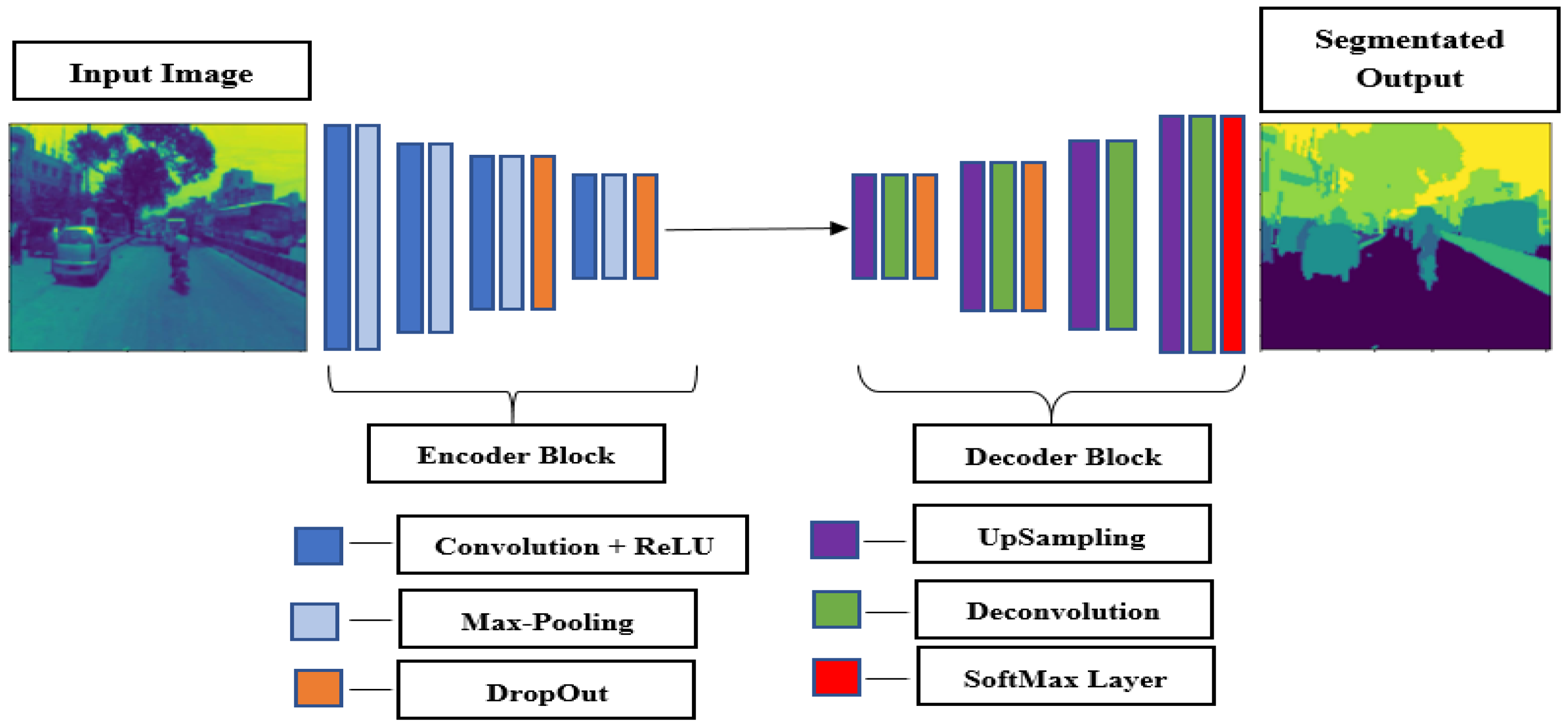 Applied Sciences | Free Full-Text | Development Of An Ensembled Meta ...