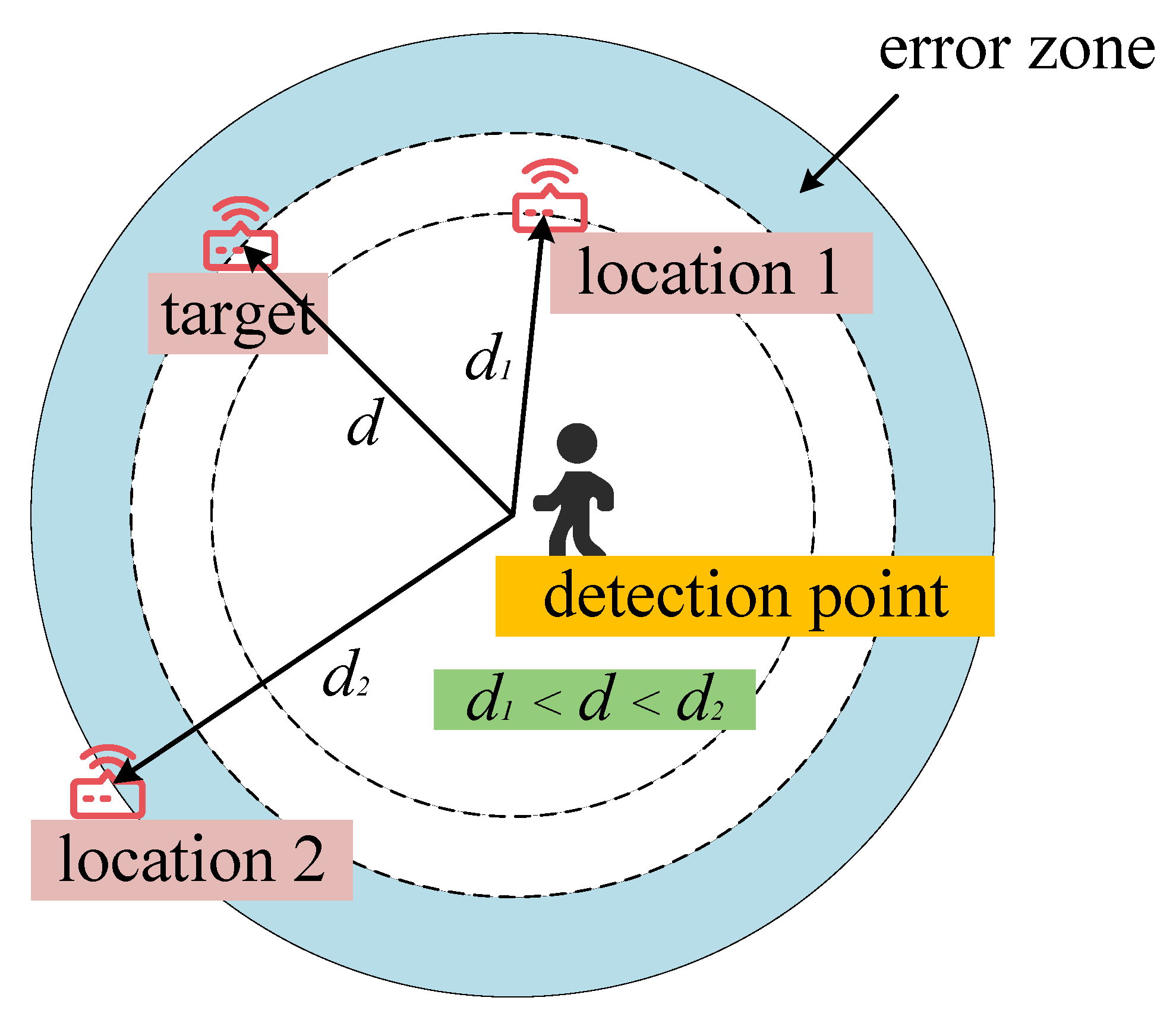 Applsci 12 12224 g006 Applsci 12 12224 g006
