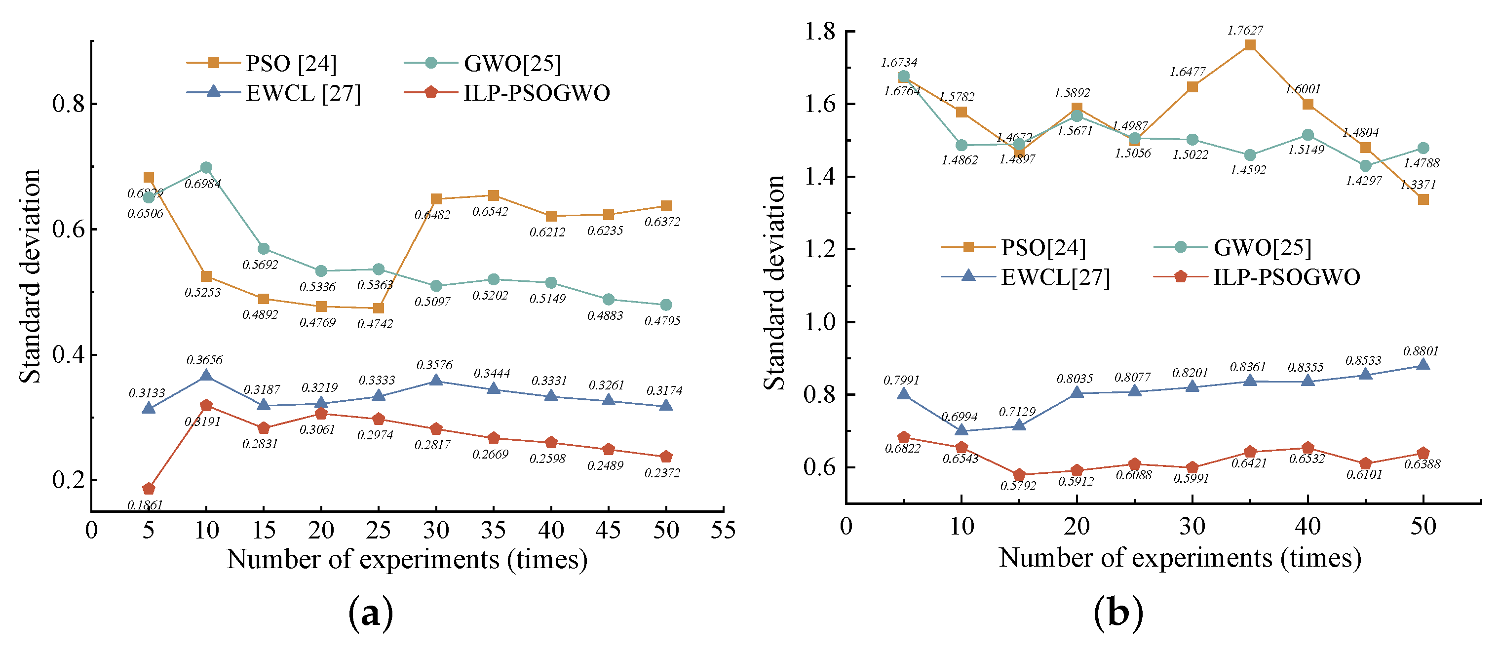 Applsci 12 12224 g016 Applsci 12 12224 g016