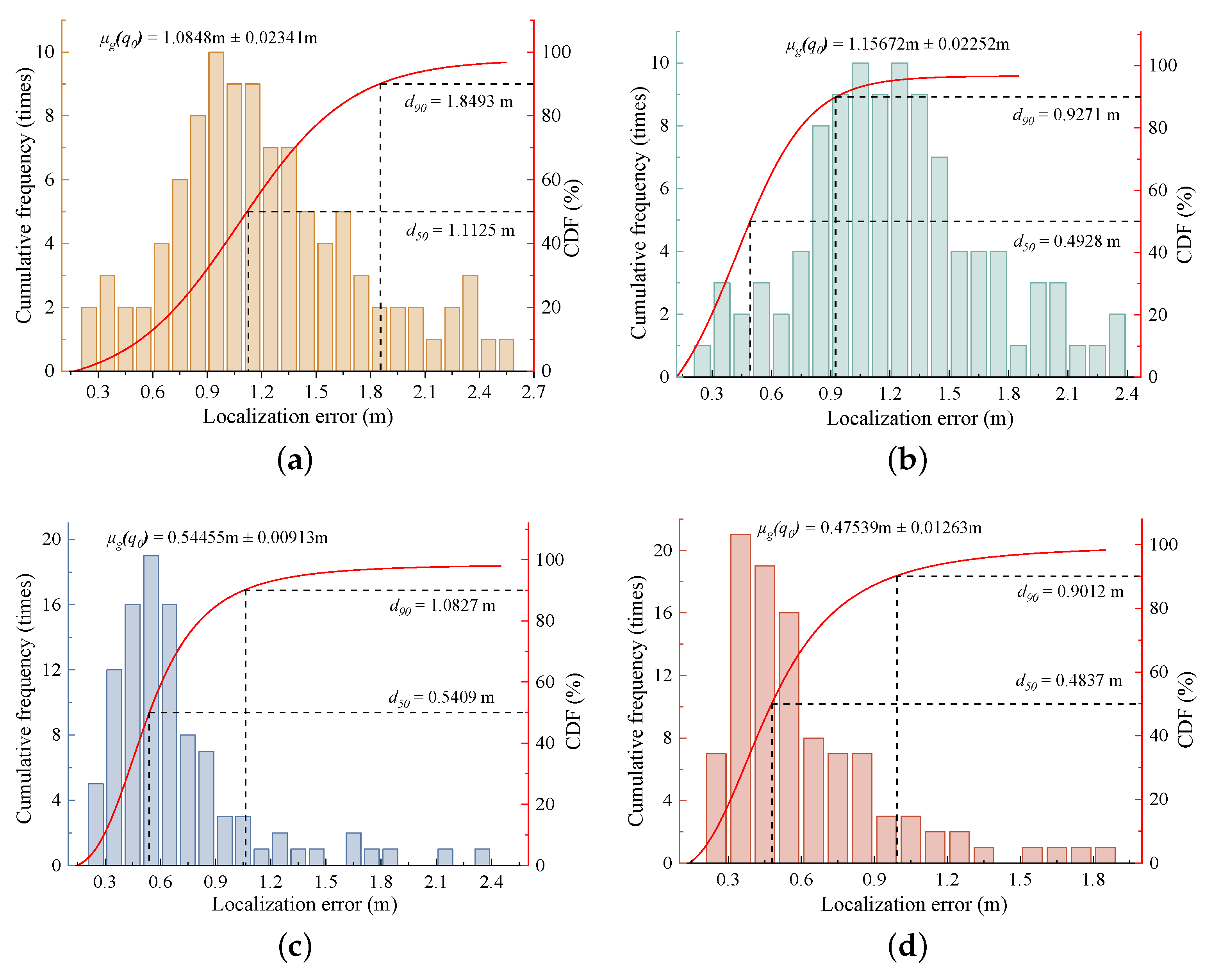 Applsci 12 12224 g017 Applsci 12 12224 g017