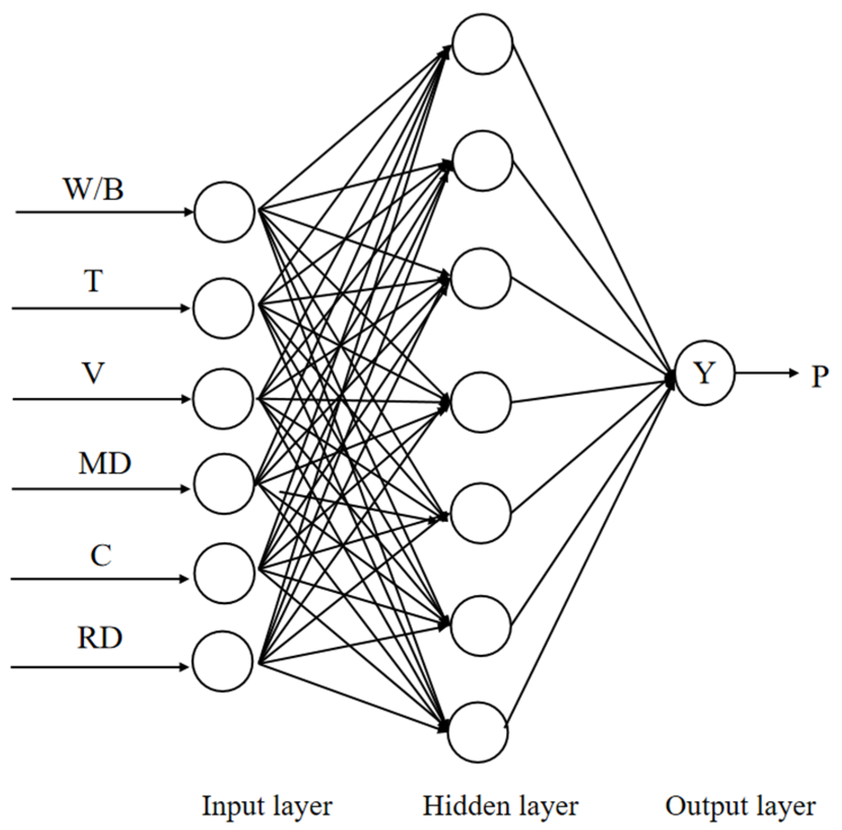 Applsci 12 12237 g002