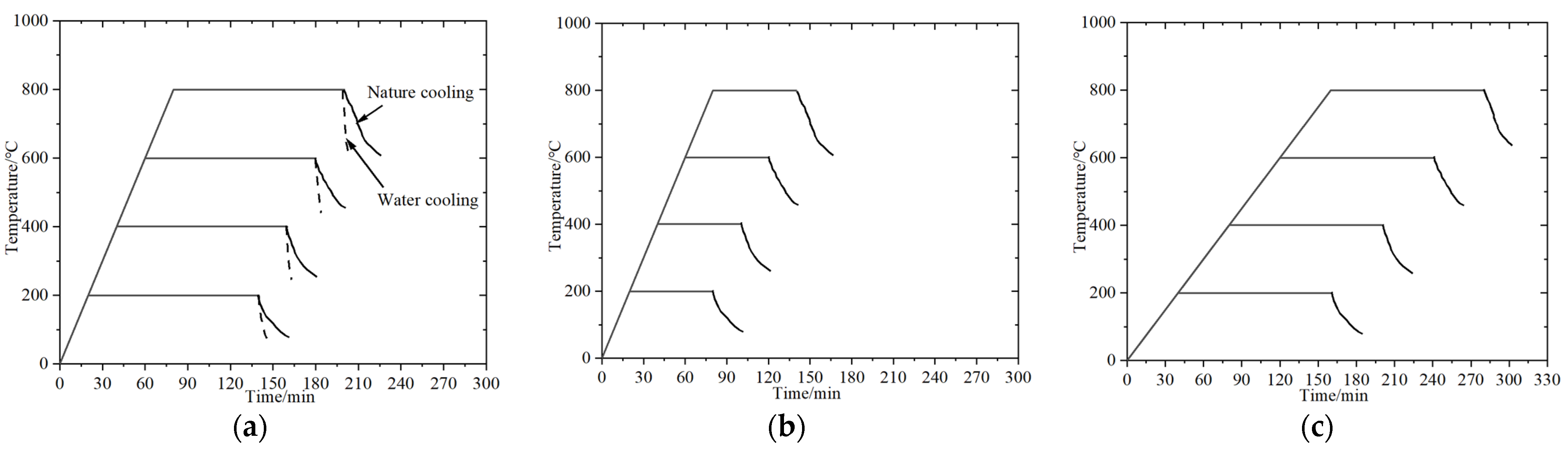 Applsci 12 12237 g005