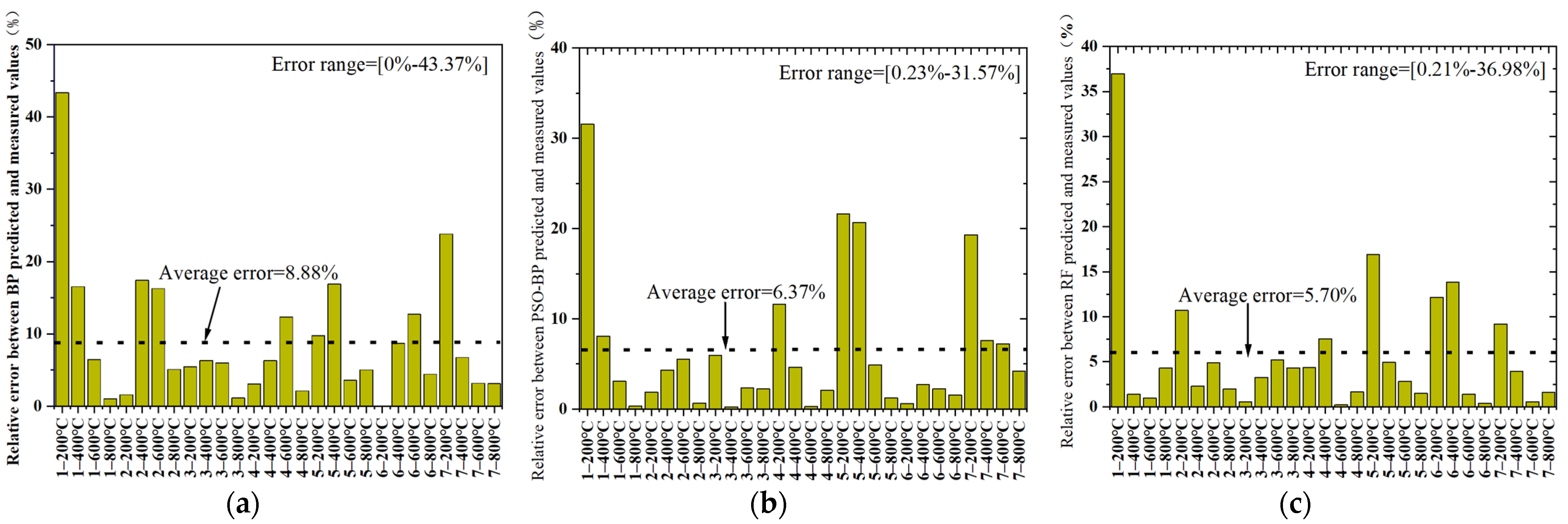 Applsci 12 12237 g011