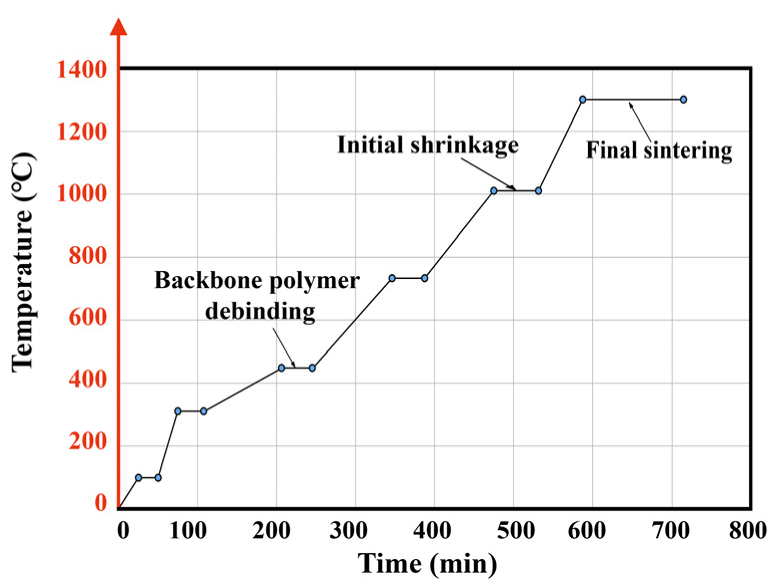 Applsci 12 12240 g007