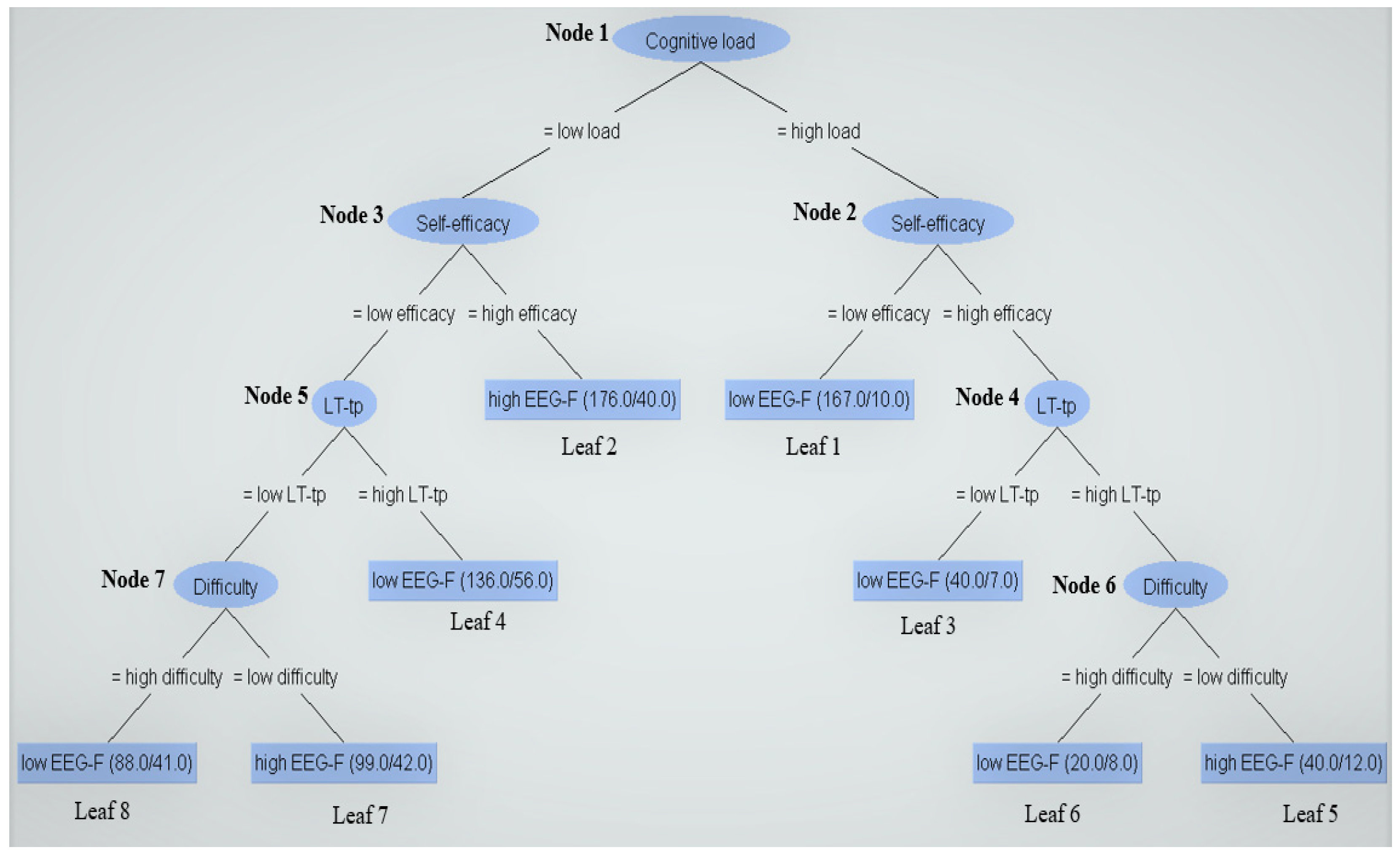 Applsci 12 12248 g002