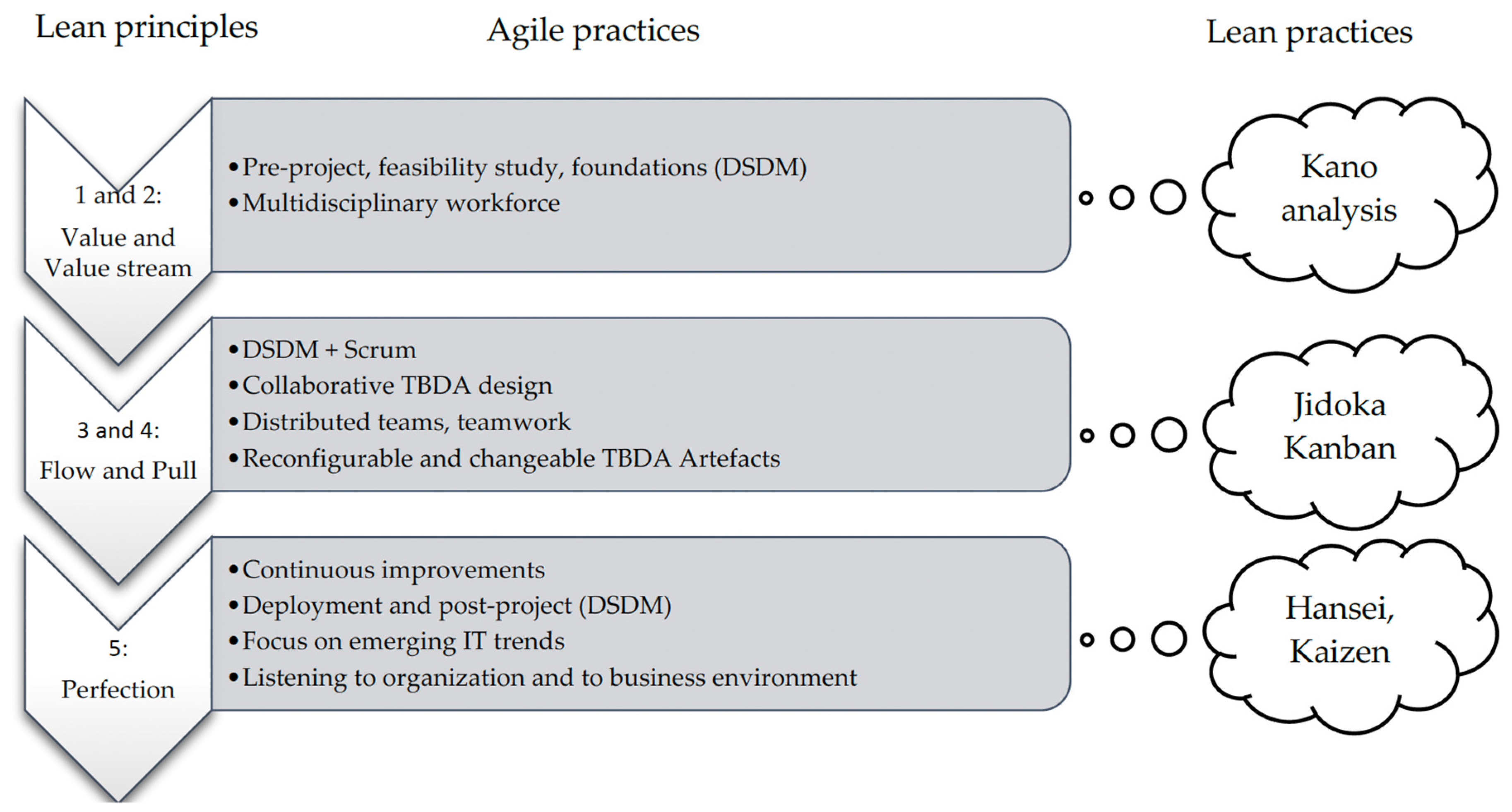 Applied Sciences | Free Full-Text | Conceptual Framework For ...