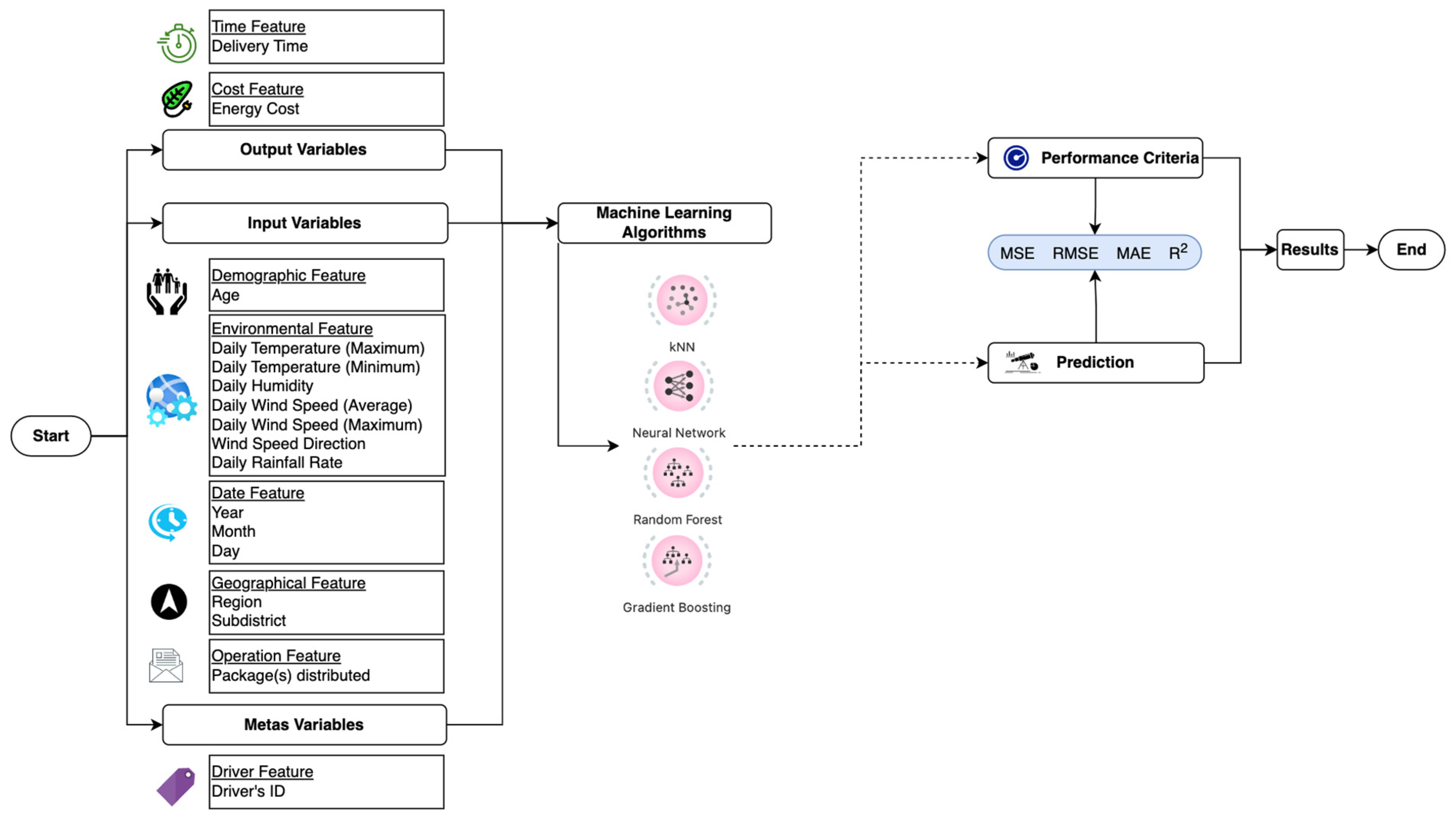 Applsci 12 12266 g003 Applsci 12 12266 g003