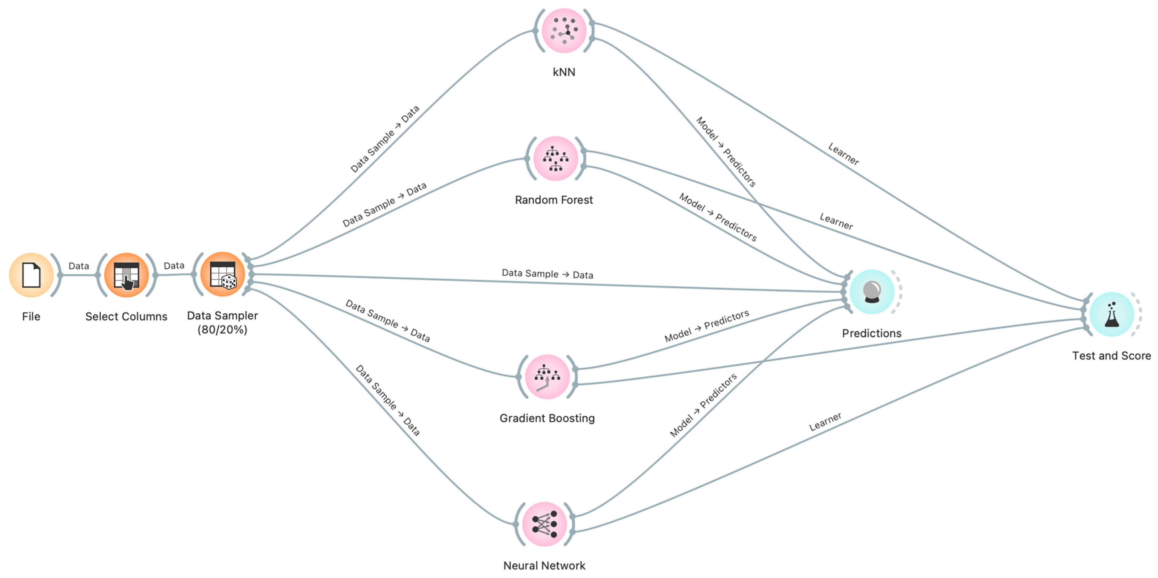 Applsci 12 12266 g004 Applsci 12 12266 g004