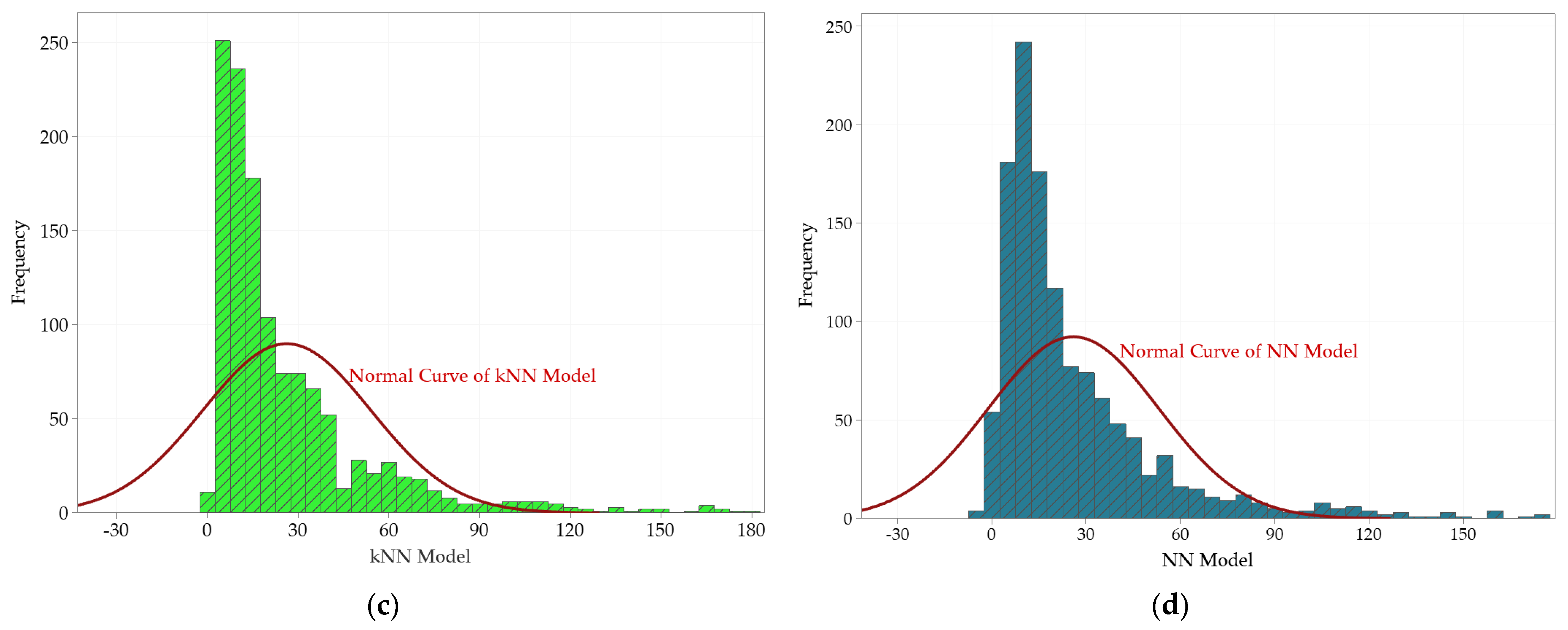 Applsci 12 12266 g006b Applsci 12 12266 g006b