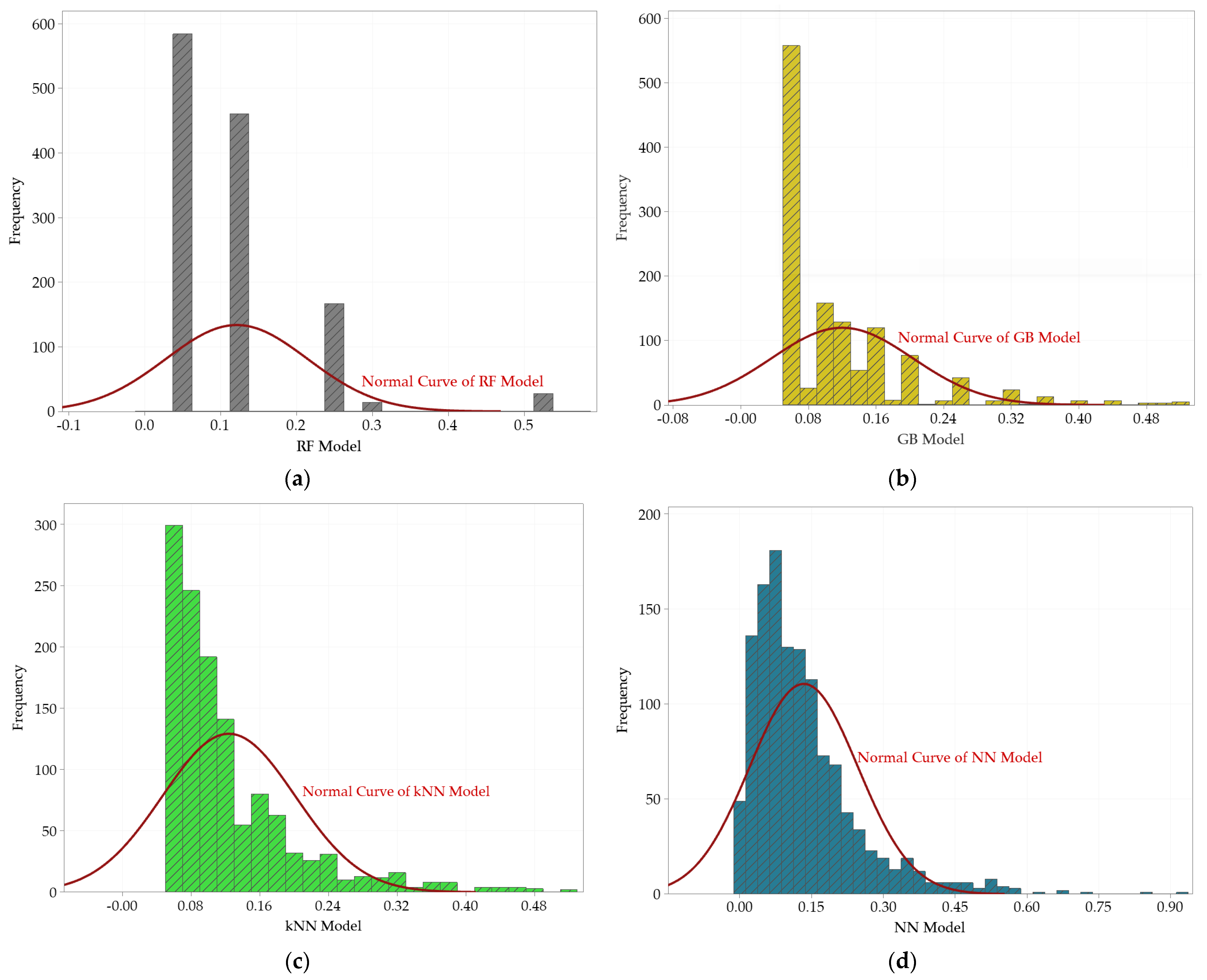 Applsci 12 12266 g007 Applsci 12 12266 g007