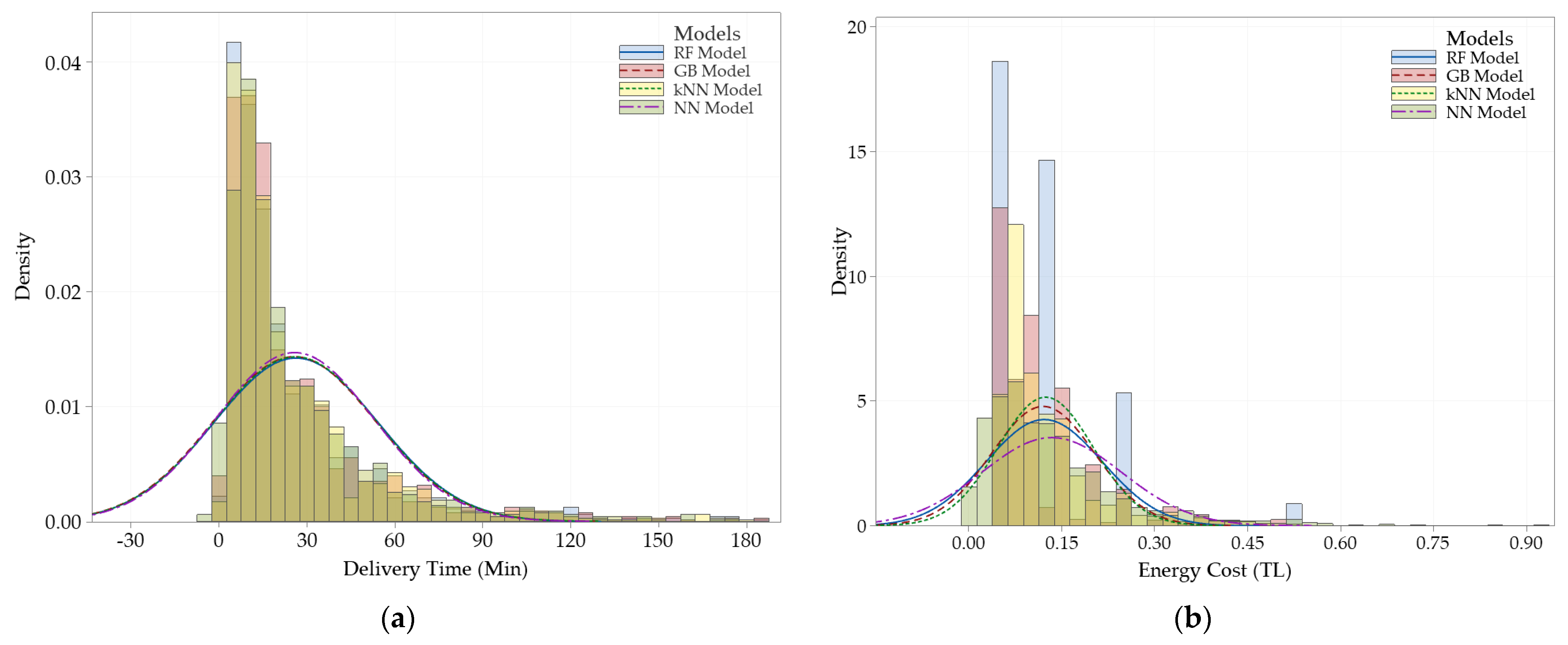 Applsci 12 12266 g008 Applsci 12 12266 g008