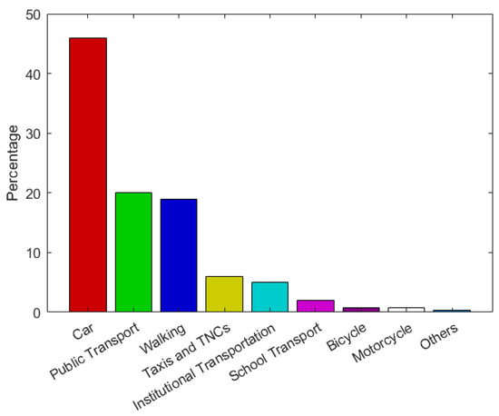 Applied Sciences Free Full Text The Importance of Robust