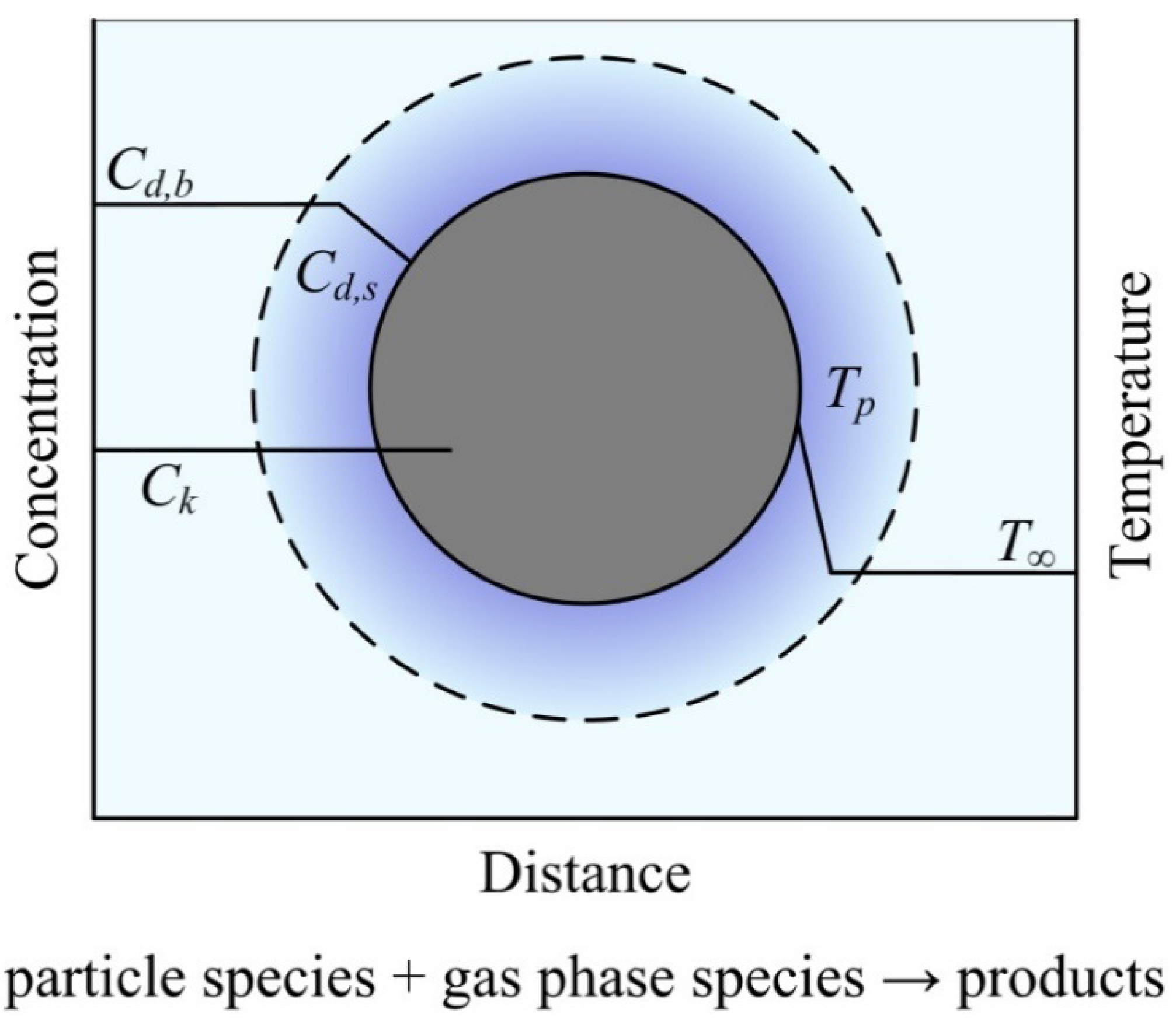 Applsci 12 12273 g003