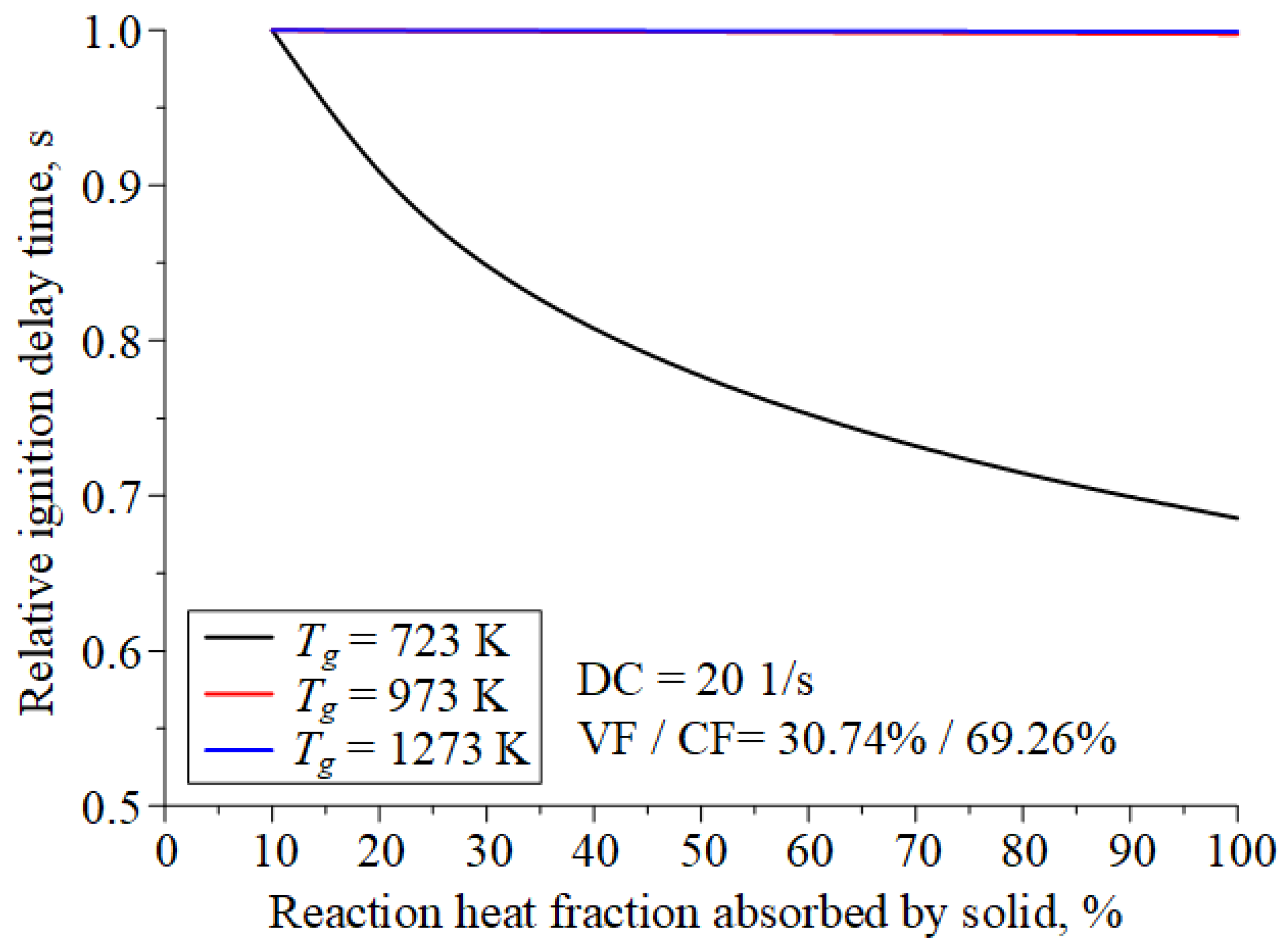 Applsci 12 12273 g007