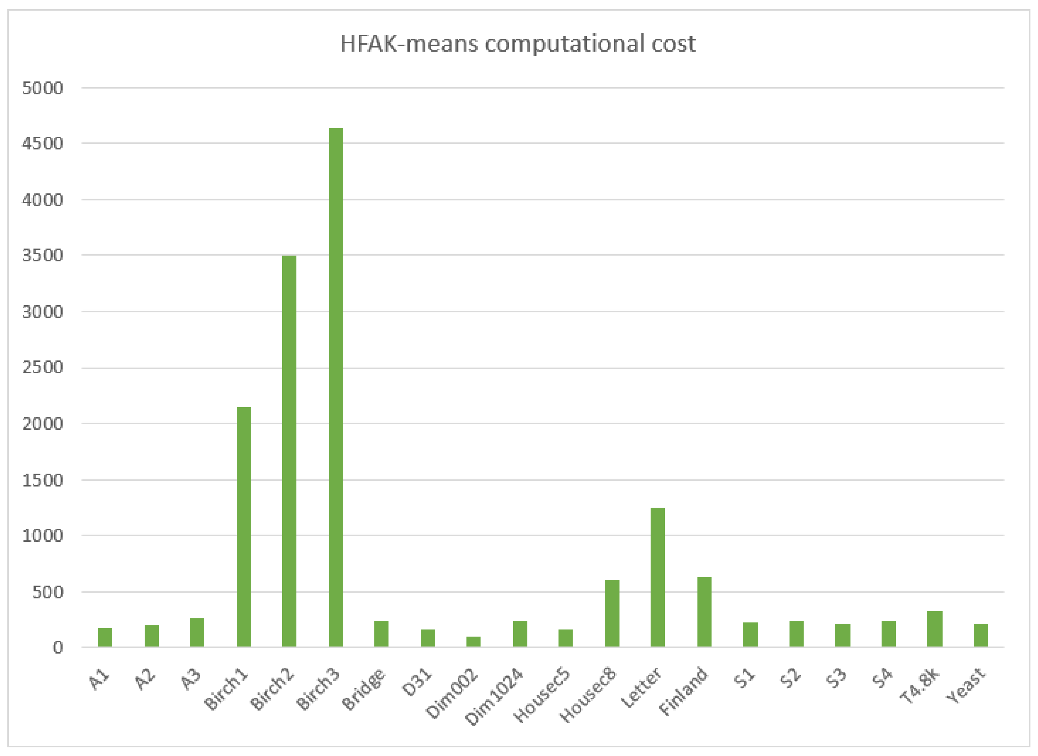 Applsci 12 12275 g002 Applsci 12 12275 g002