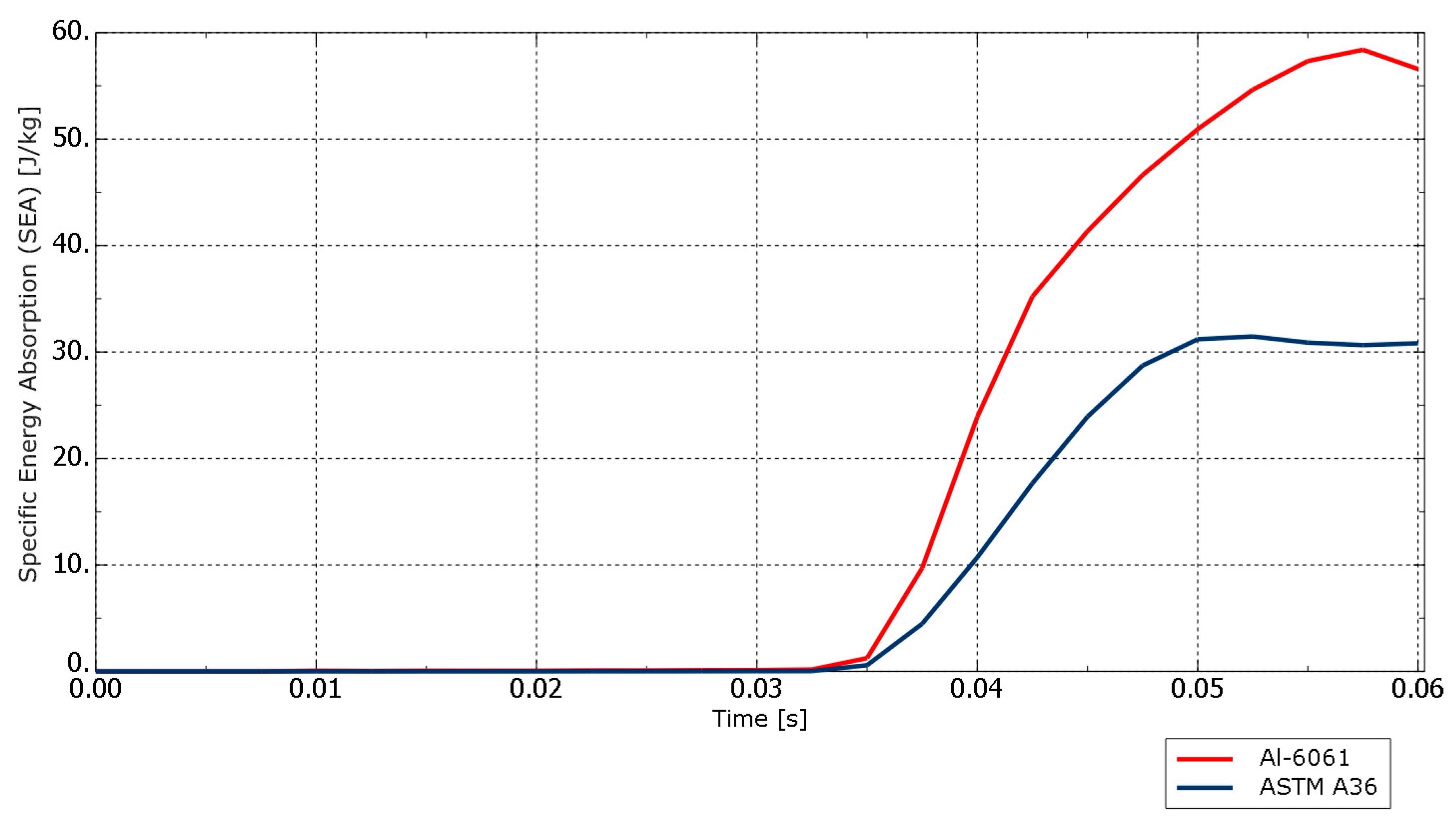 Applsci 12 12287 g011 Applsci 12 12287 g011