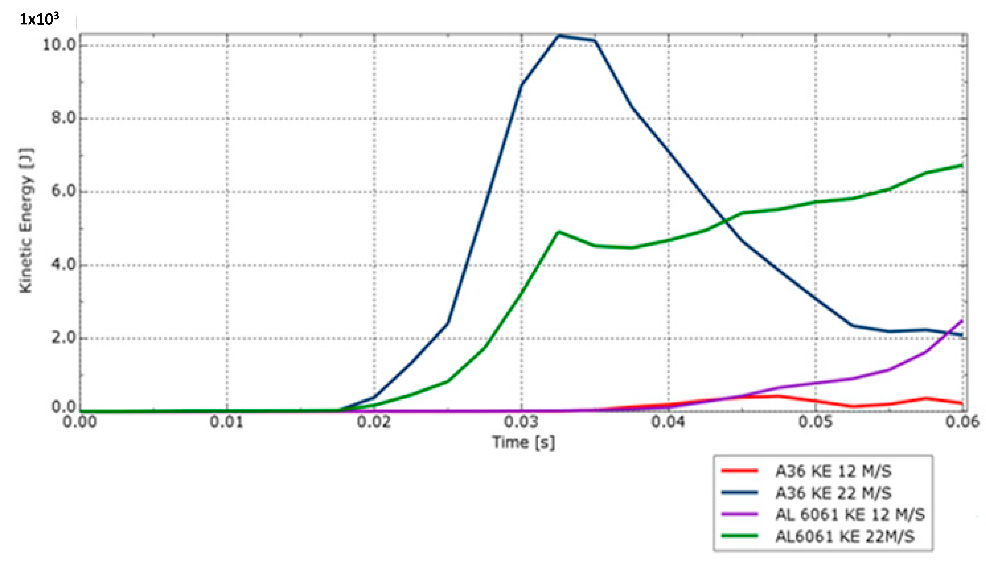 Applsci 12 12287 g020 Applsci 12 12287 g020