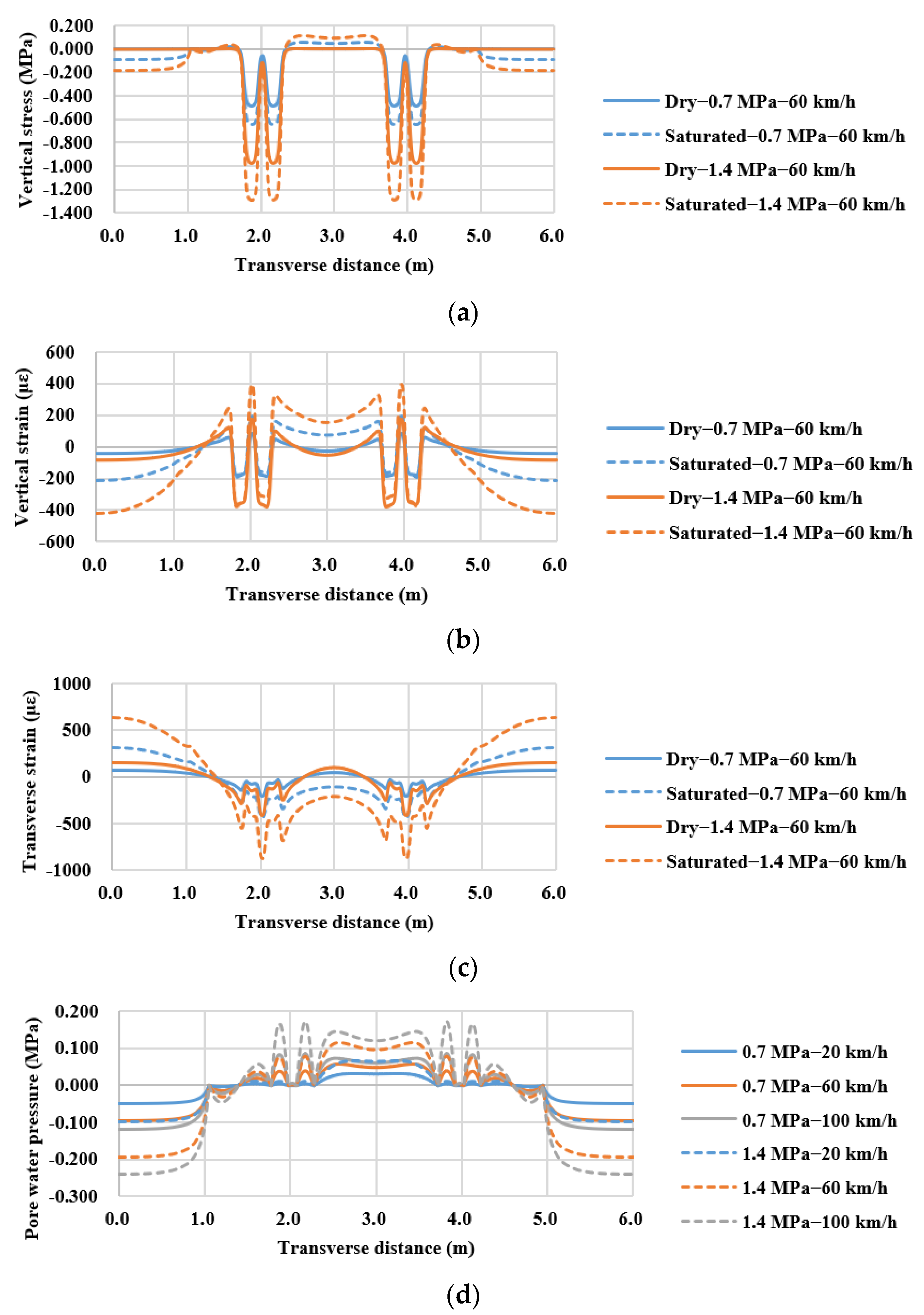 Applsci 12 12291 g015