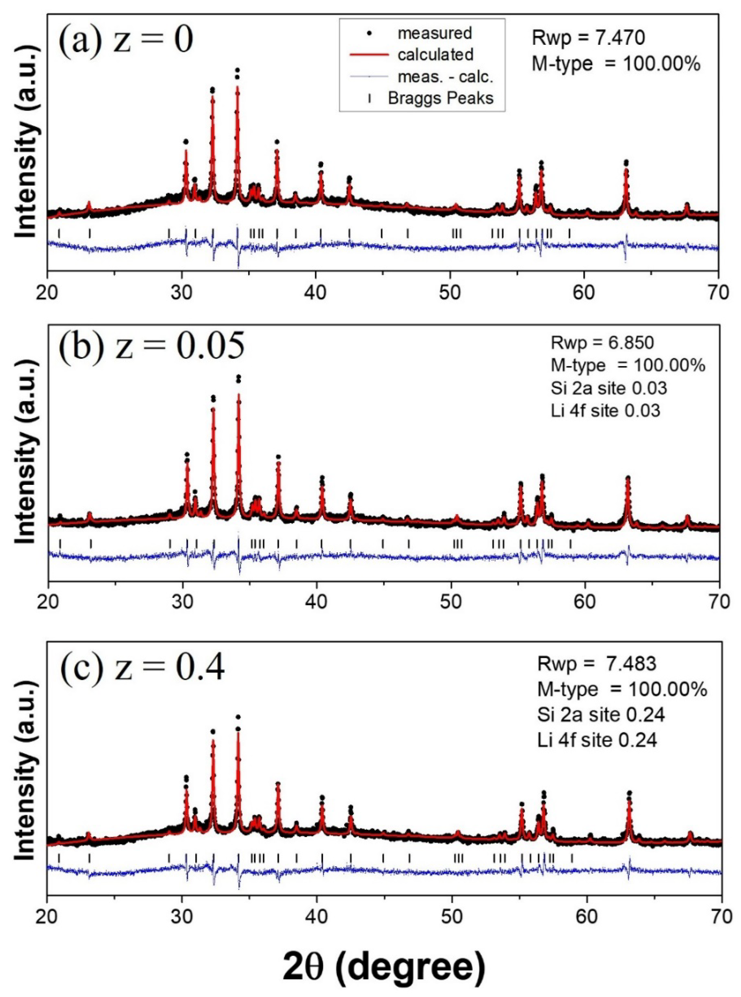 Applsci 12 12295 g002 Applsci 12 12295 g002