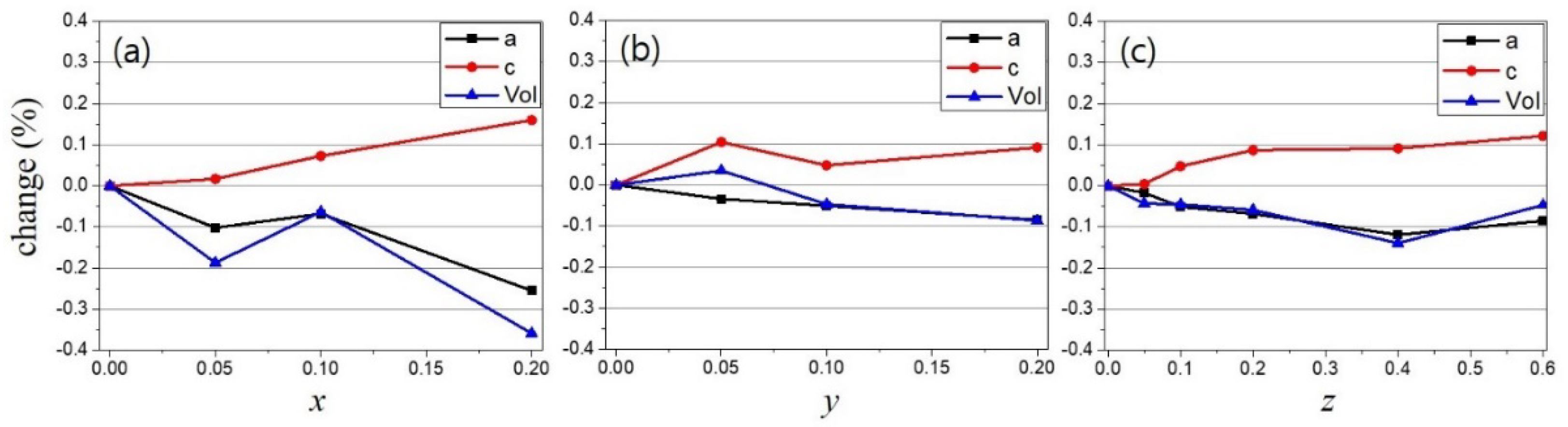 Applsci 12 12295 g003 Applsci 12 12295 g003